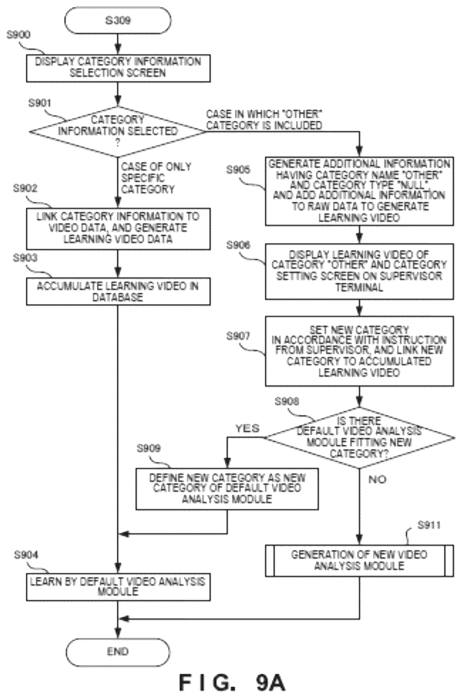 Patent US12323730 Figure 13 – Video surveillance system, video processing apparatus, video processing method, and video processing program