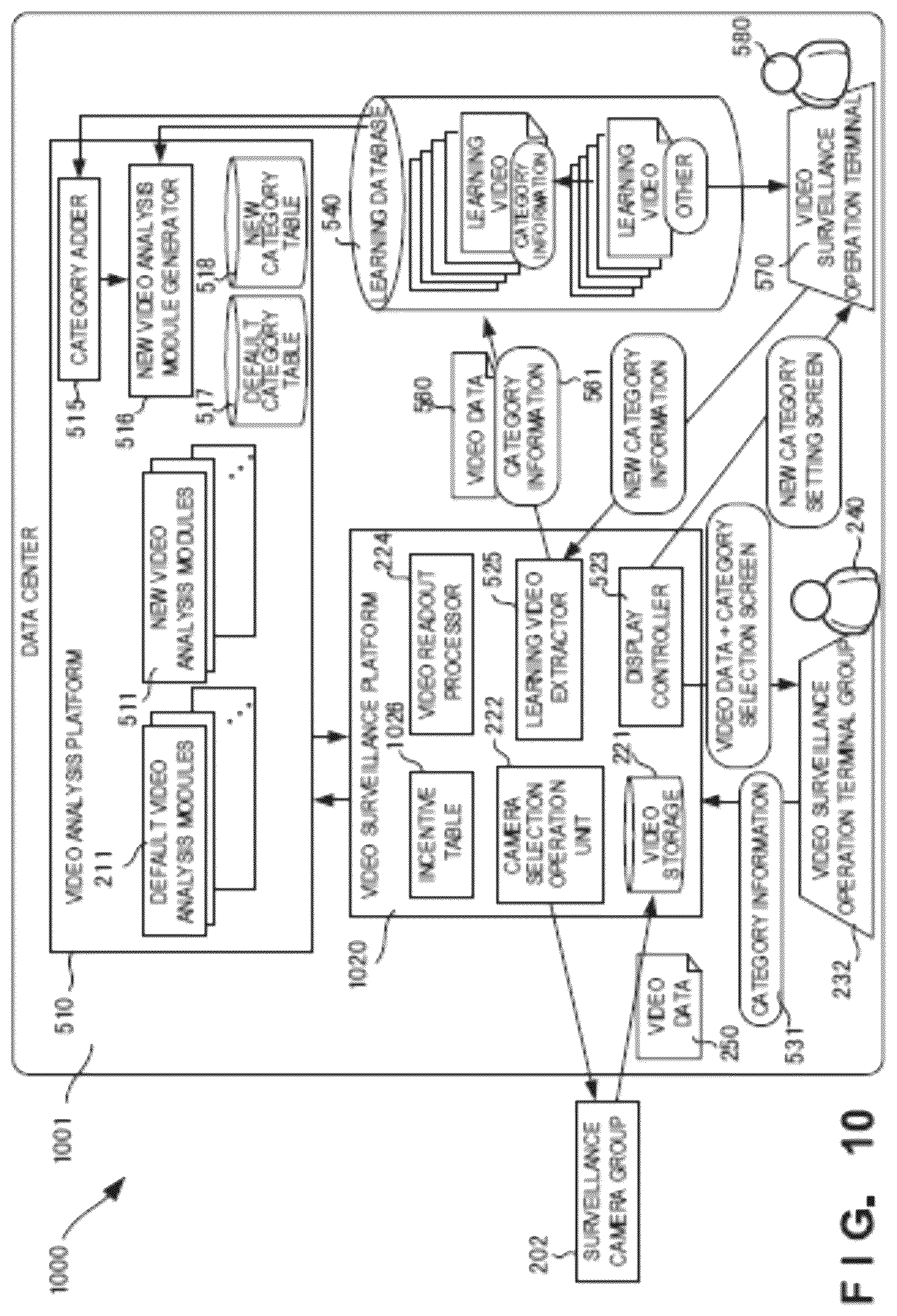 Patent US12323730 Figure 15 – Video surveillance system, video processing apparatus, video processing method, and video processing program