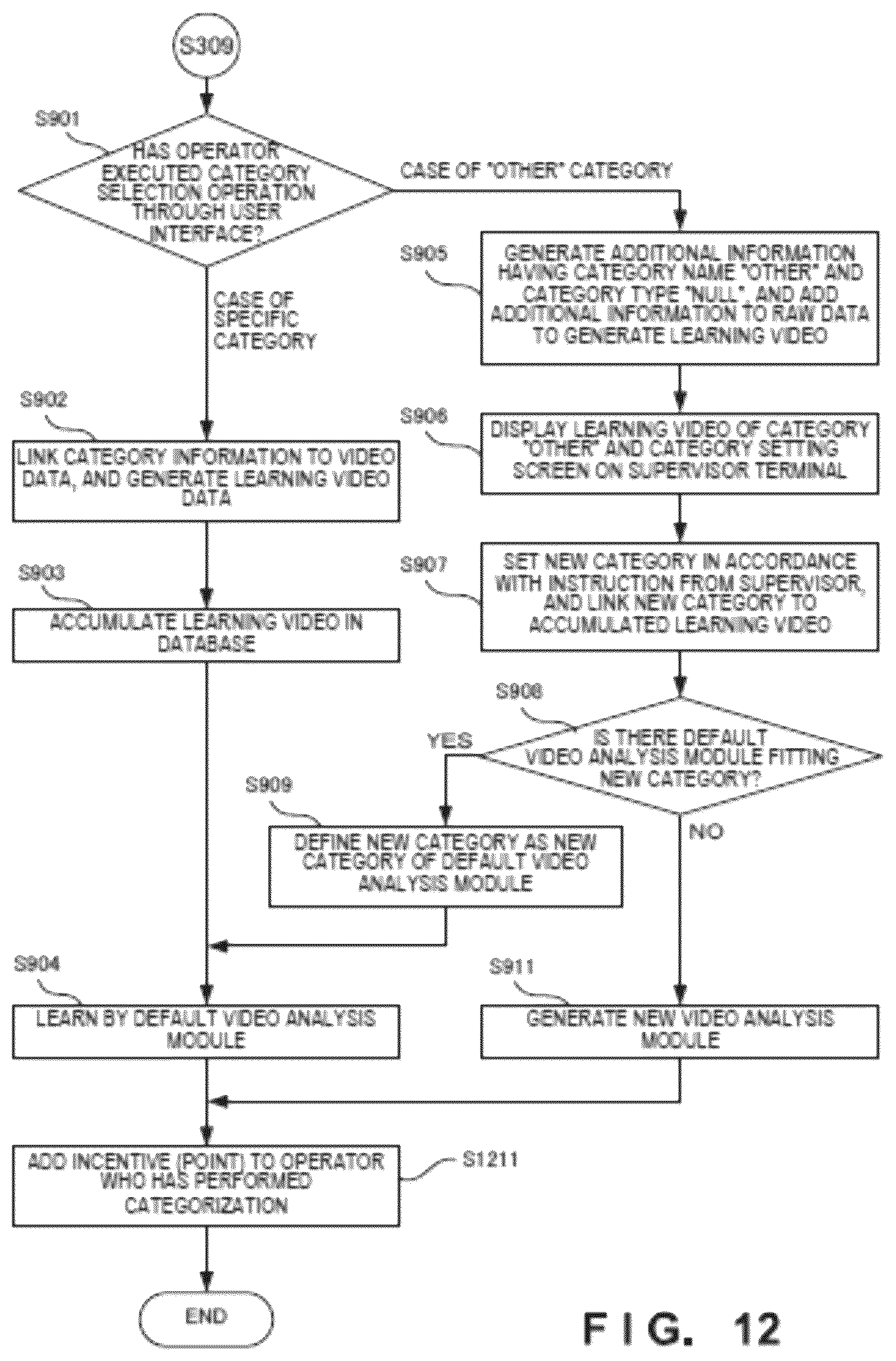 Patent US12323730 Figure 17 – Video surveillance system, video processing apparatus, video processing method, and video processing program