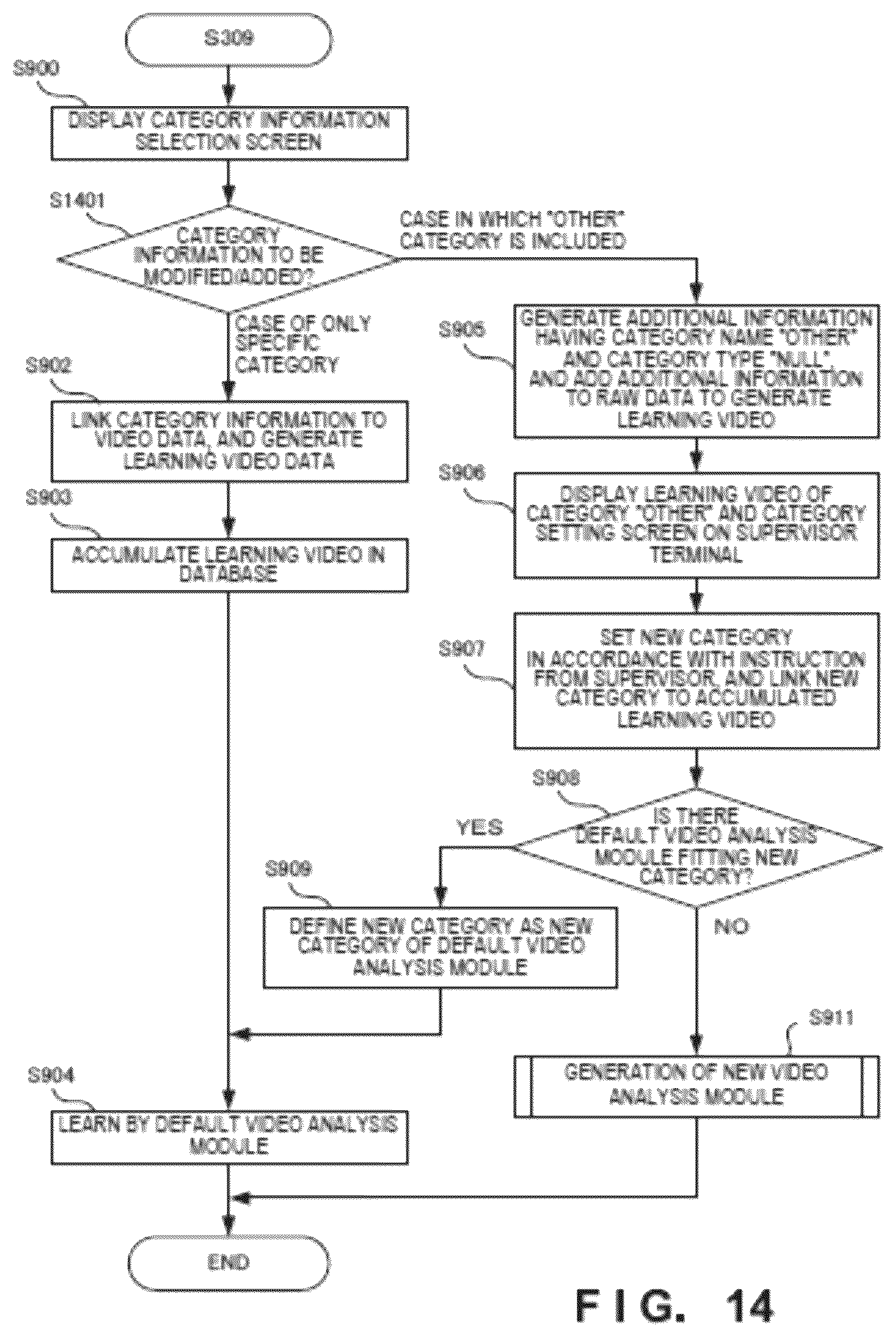Patent US12323730 Figure 19 – Video surveillance system, video processing apparatus, video processing method, and video processing program