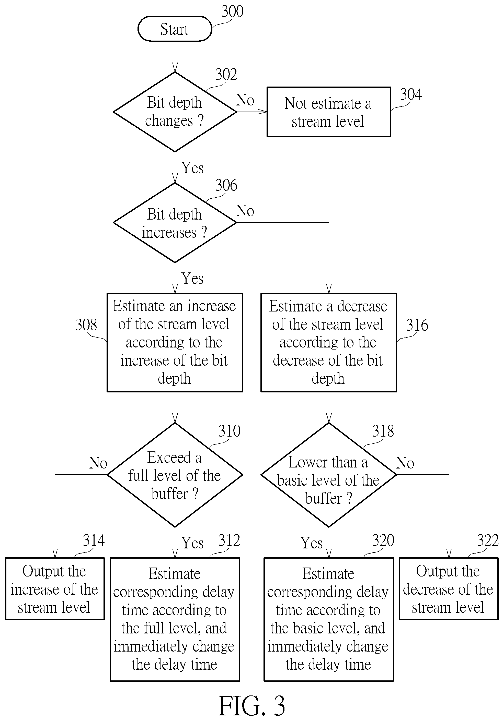 Patent US12323731 Figure 3 – Image data processing method and associated electronic device