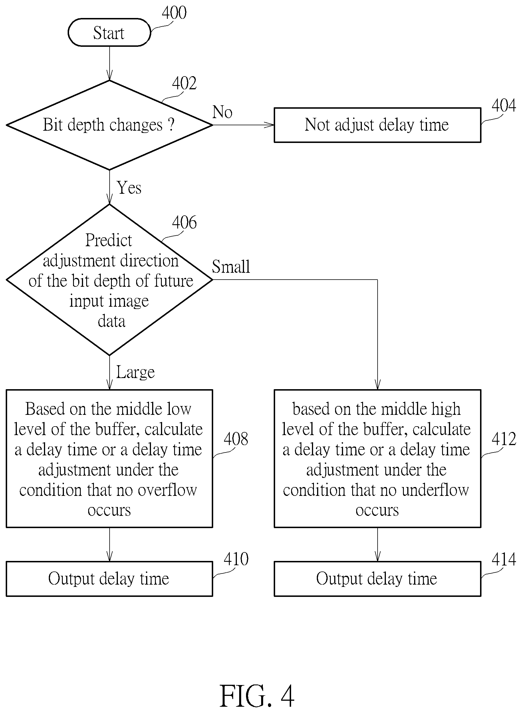 Patent US12323731 Figure 4 – Image data processing method and associated electronic device