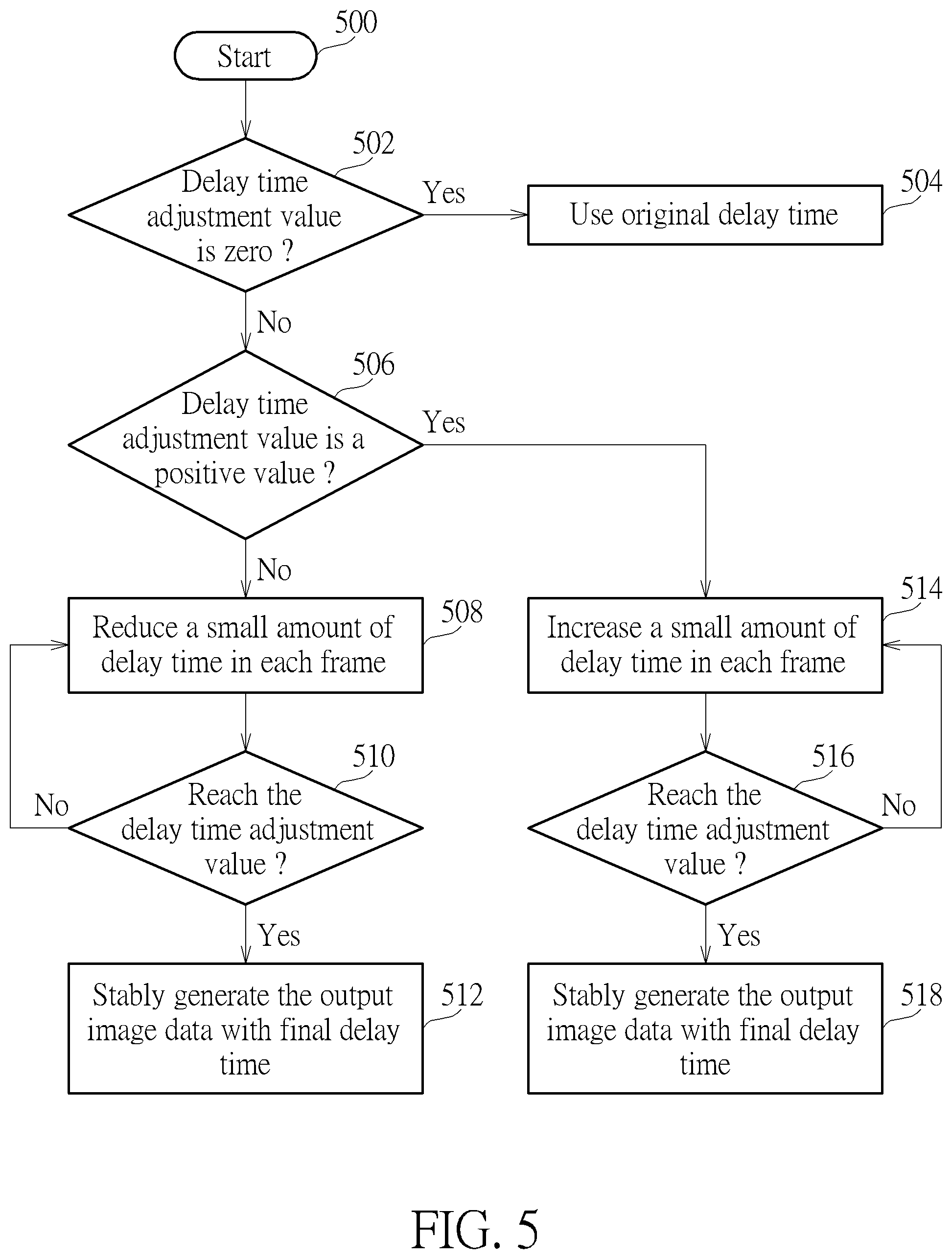 Patent US12323731 Figure 5 – Image data processing method and associated electronic device