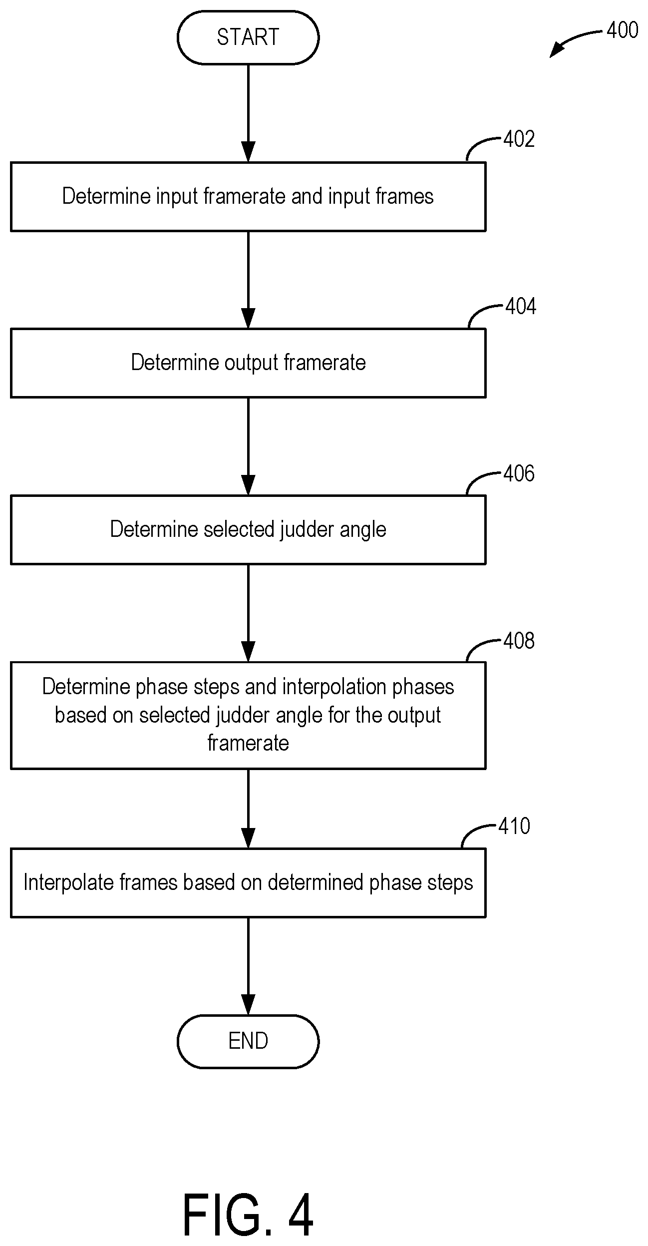 Patent US12323732 Figure 4 – Methods and systems for judder adjustment in major motion pictures