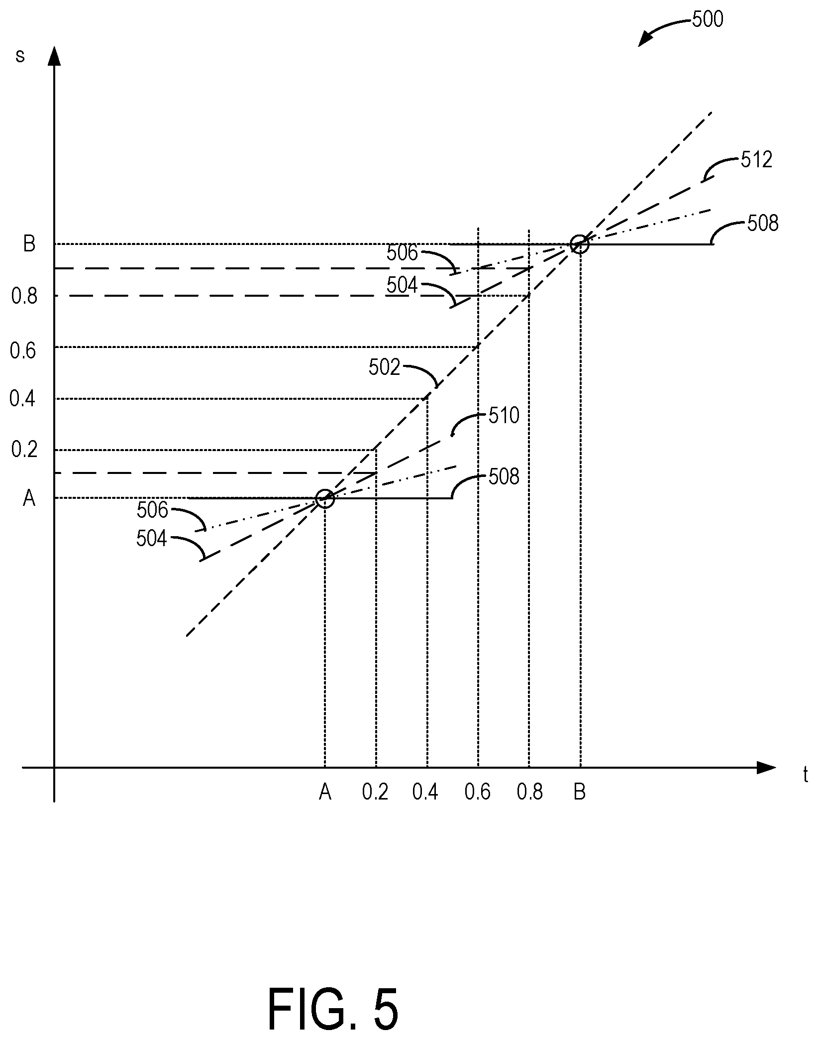 Patent US12323732 Figure 5 – Methods and systems for judder adjustment in major motion pictures