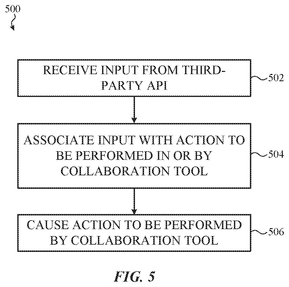 Patent US12323733 Figure 6 – Capturing and organizing team-generated content into a collaborative work environment