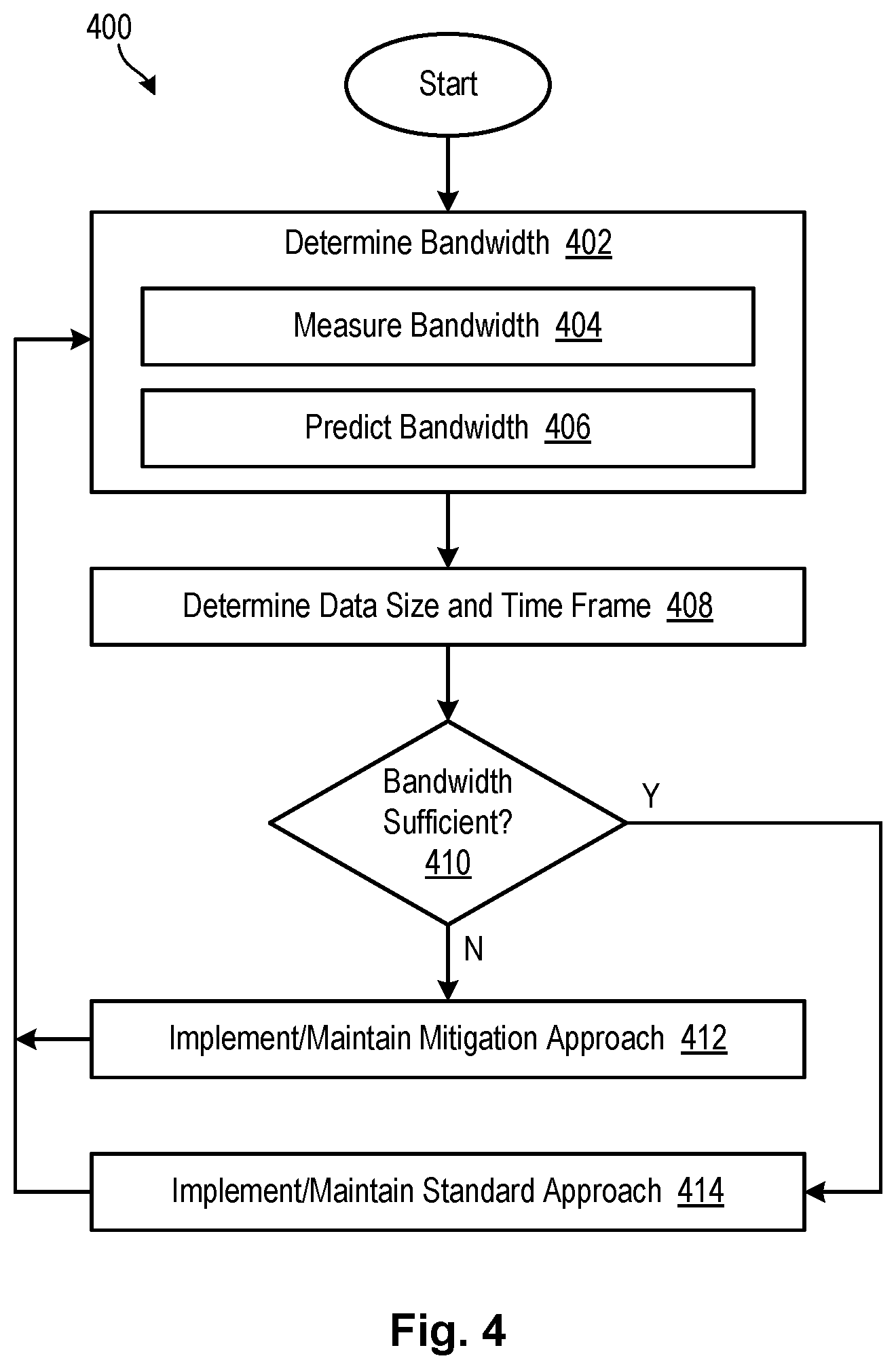 Patent US12323735 Figure 4 – Network bandwidth determination for adaptive web-conference rendering and transmission