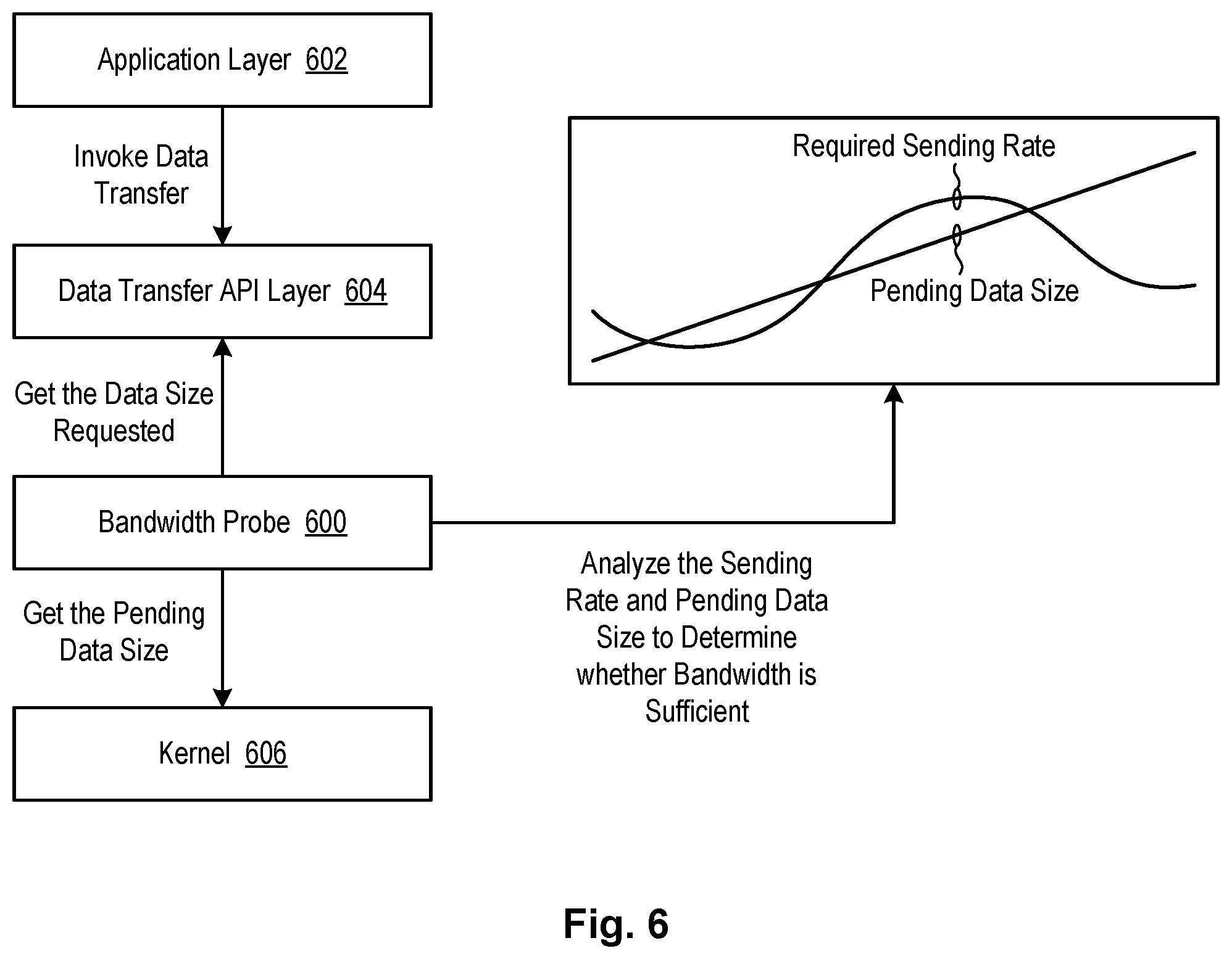 Patent US12323735 Figure 6 – Network bandwidth determination for adaptive web-conference rendering and transmission