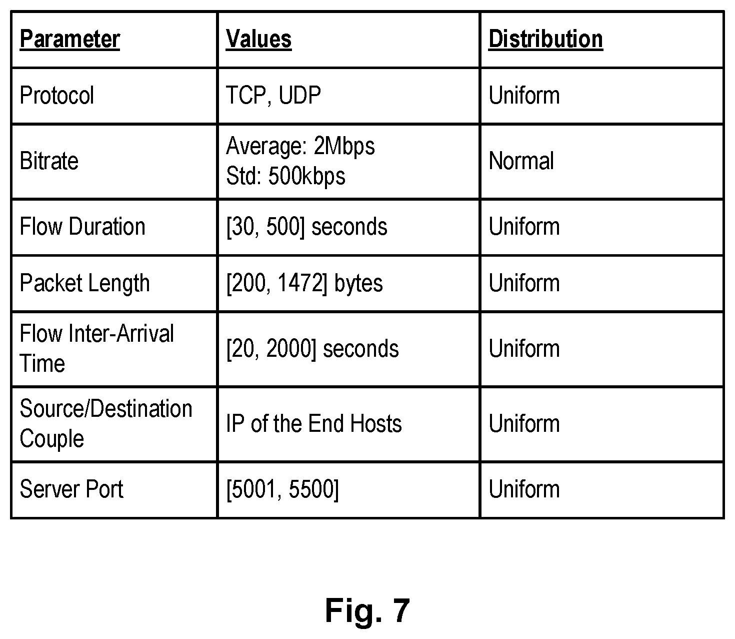 Patent US12323735 Figure 7 – Network bandwidth determination for adaptive web-conference rendering and transmission