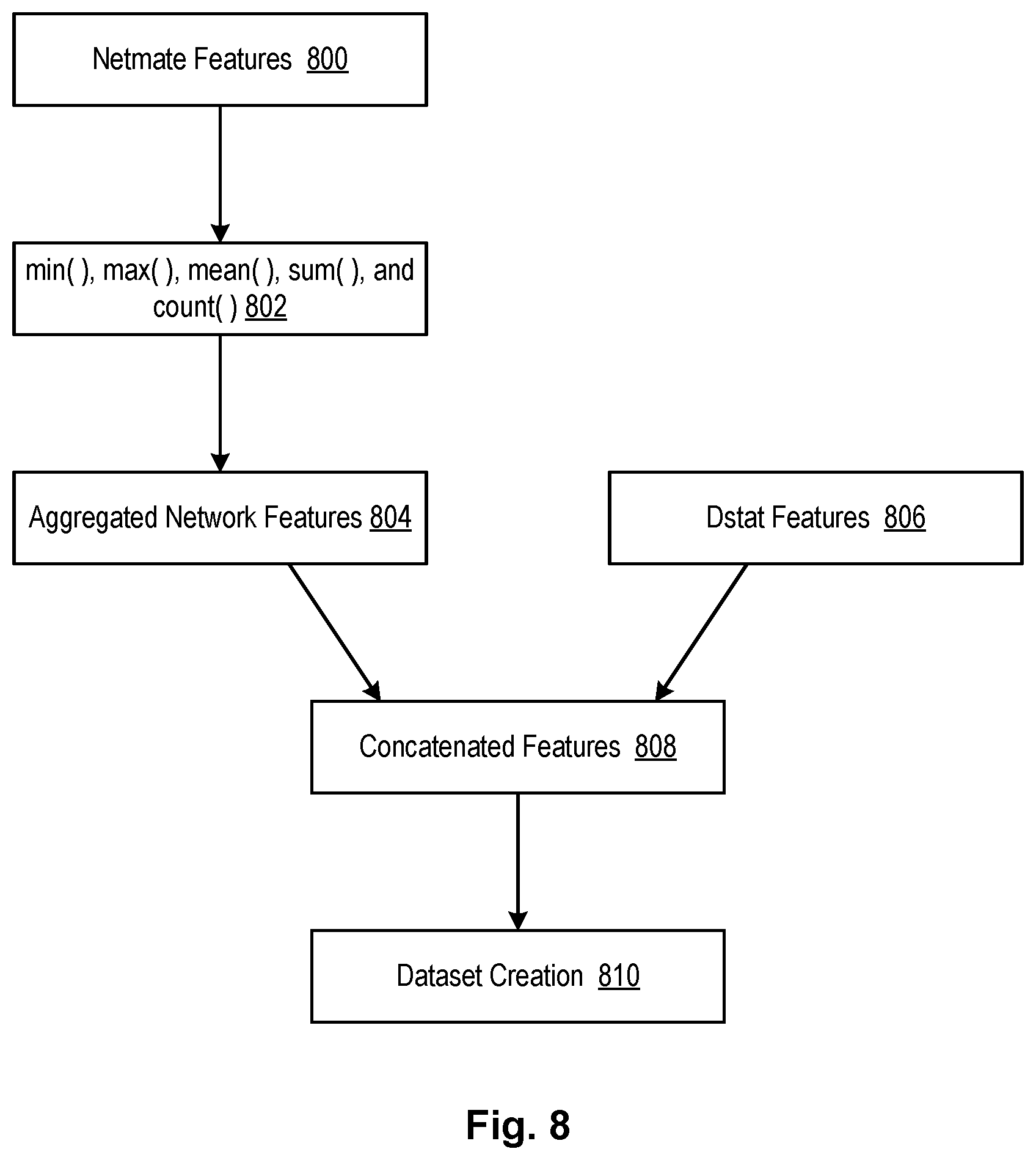 Patent US12323735 Figure 8 – Network bandwidth determination for adaptive web-conference rendering and transmission