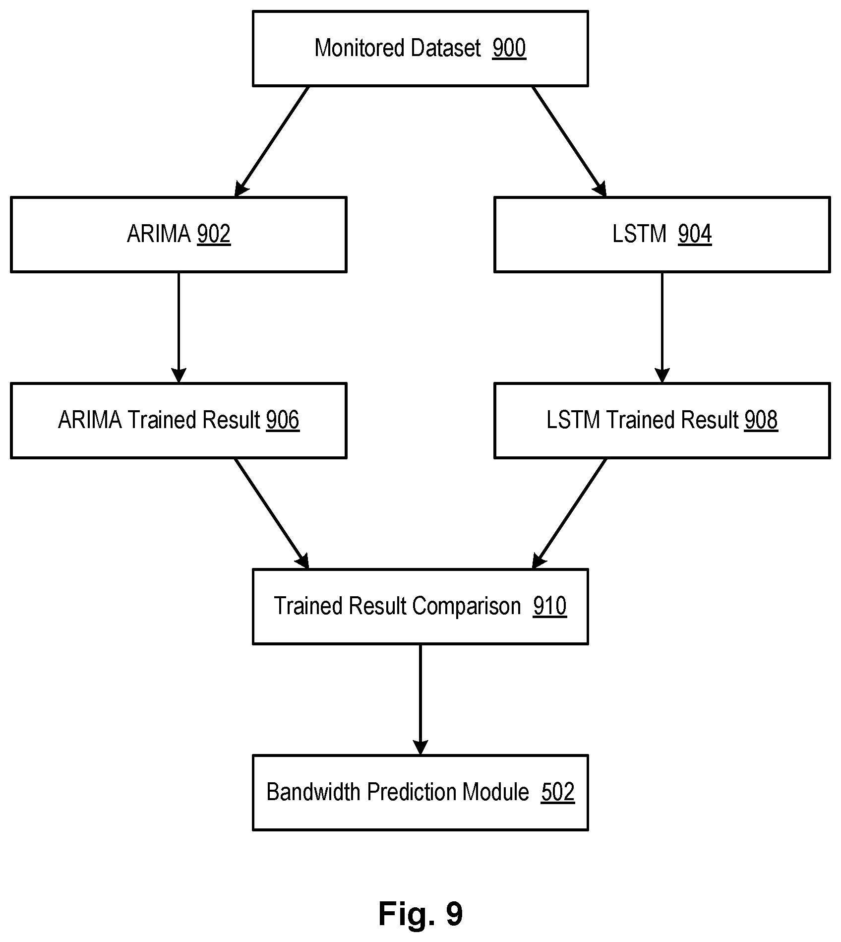 Patent US12323735 Figure 9 – Network bandwidth determination for adaptive web-conference rendering and transmission