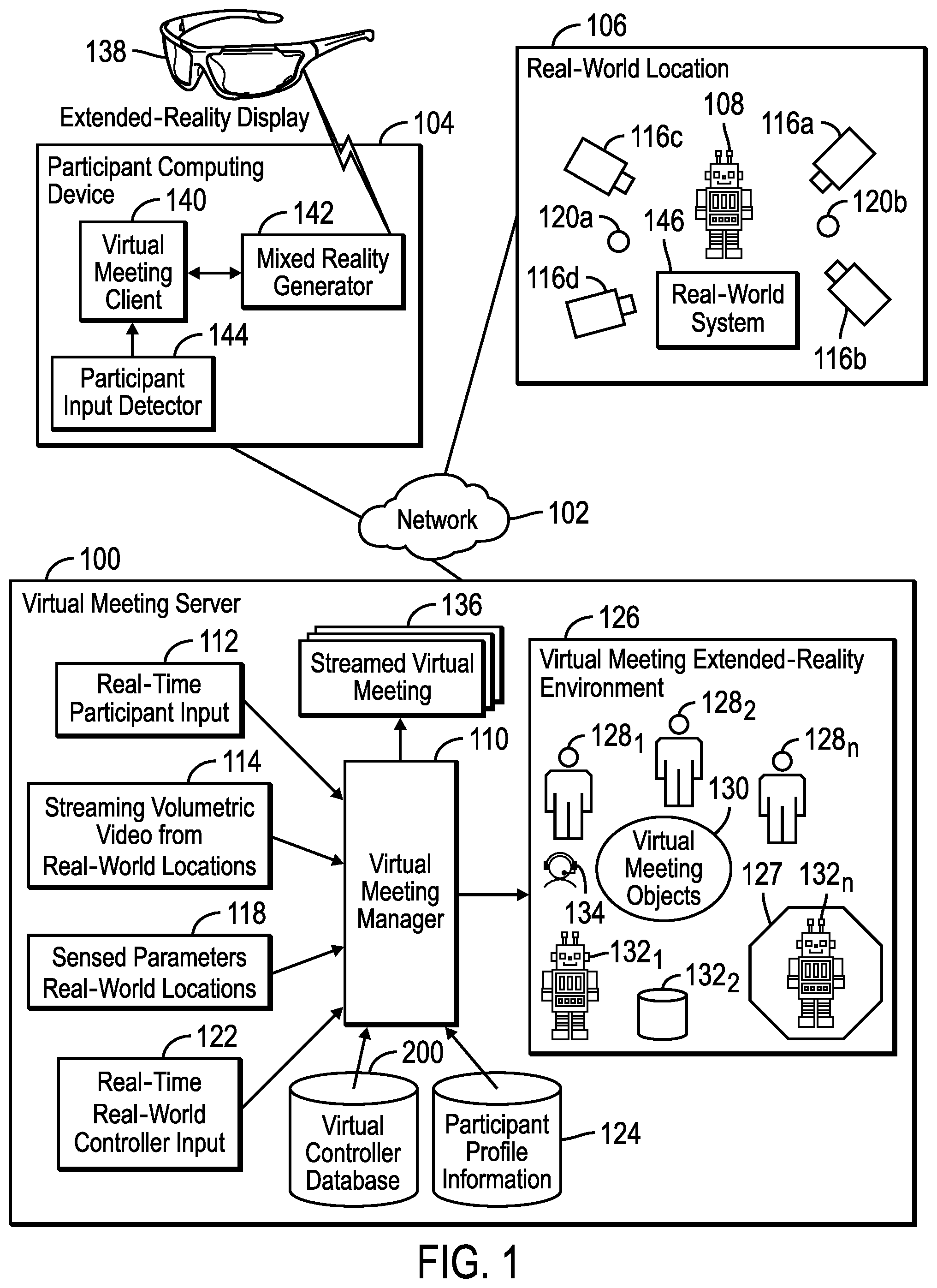 Patent US12323736 Figure 1 – Rendering an extended-reality representation of a virtual meeting including virtual controllers corresponding to real-world controllers in a real-world location