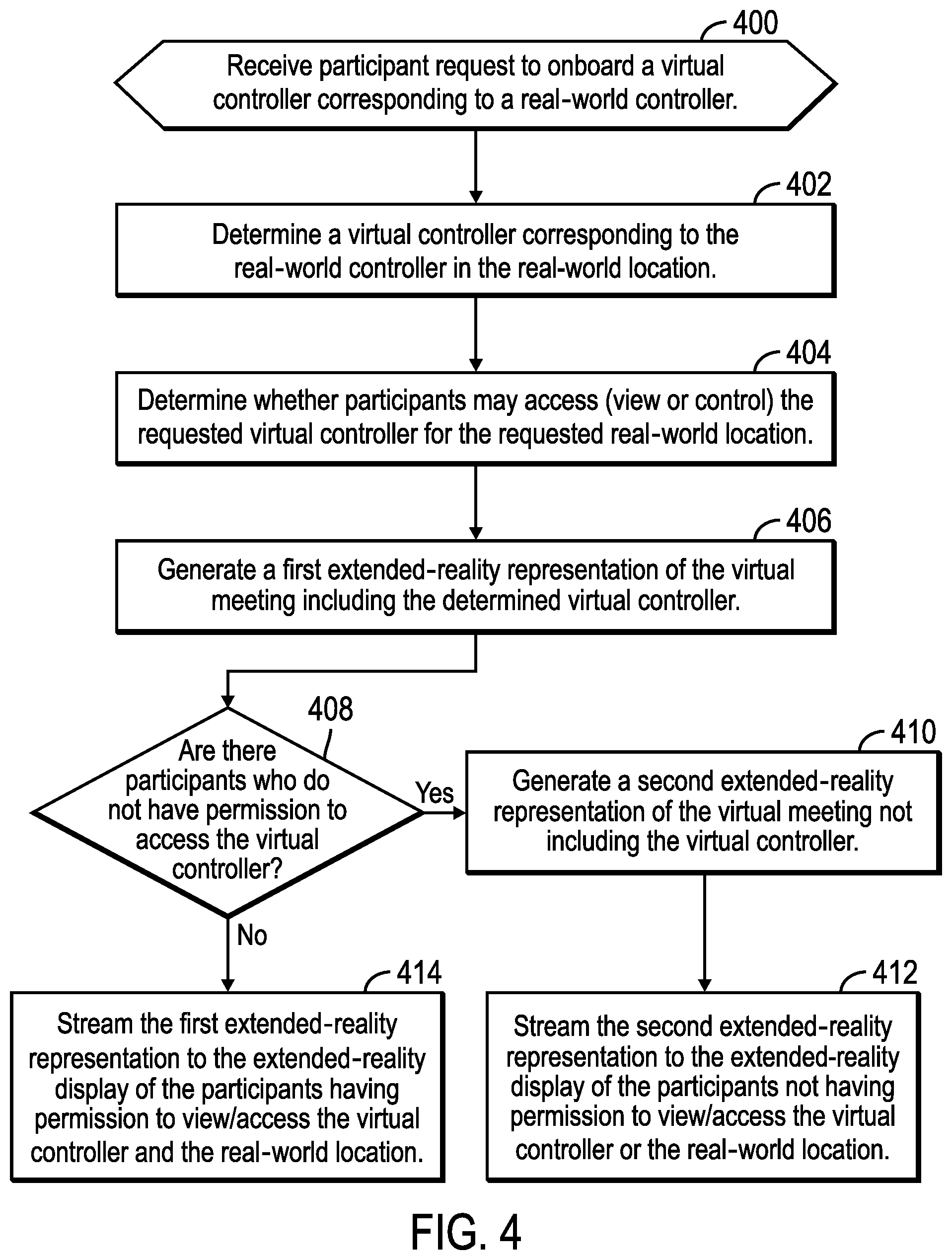 Patent US12323736 Figure 3 – Rendering an extended-reality representation of a virtual meeting including virtual controllers corresponding to real-world controllers in a real-world location
