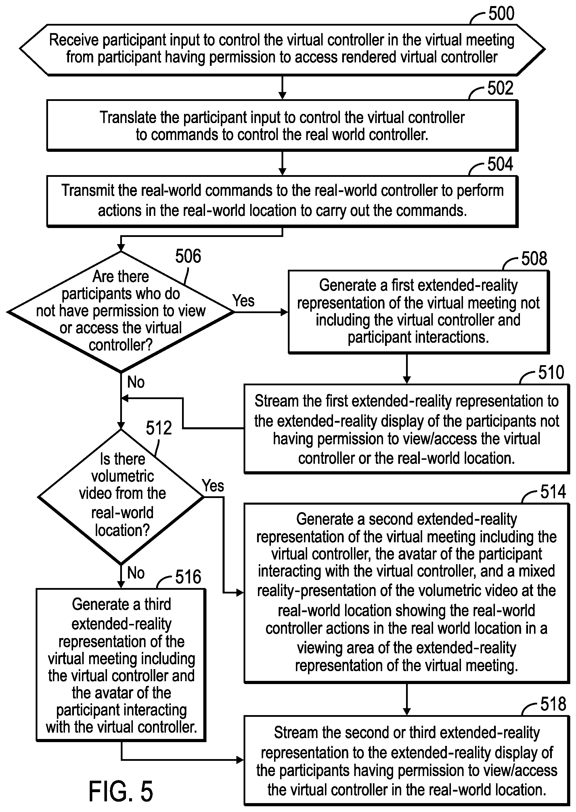 Patent US12323736 Figure 4 – Rendering an extended-reality representation of a virtual meeting including virtual controllers corresponding to real-world controllers in a real-world location