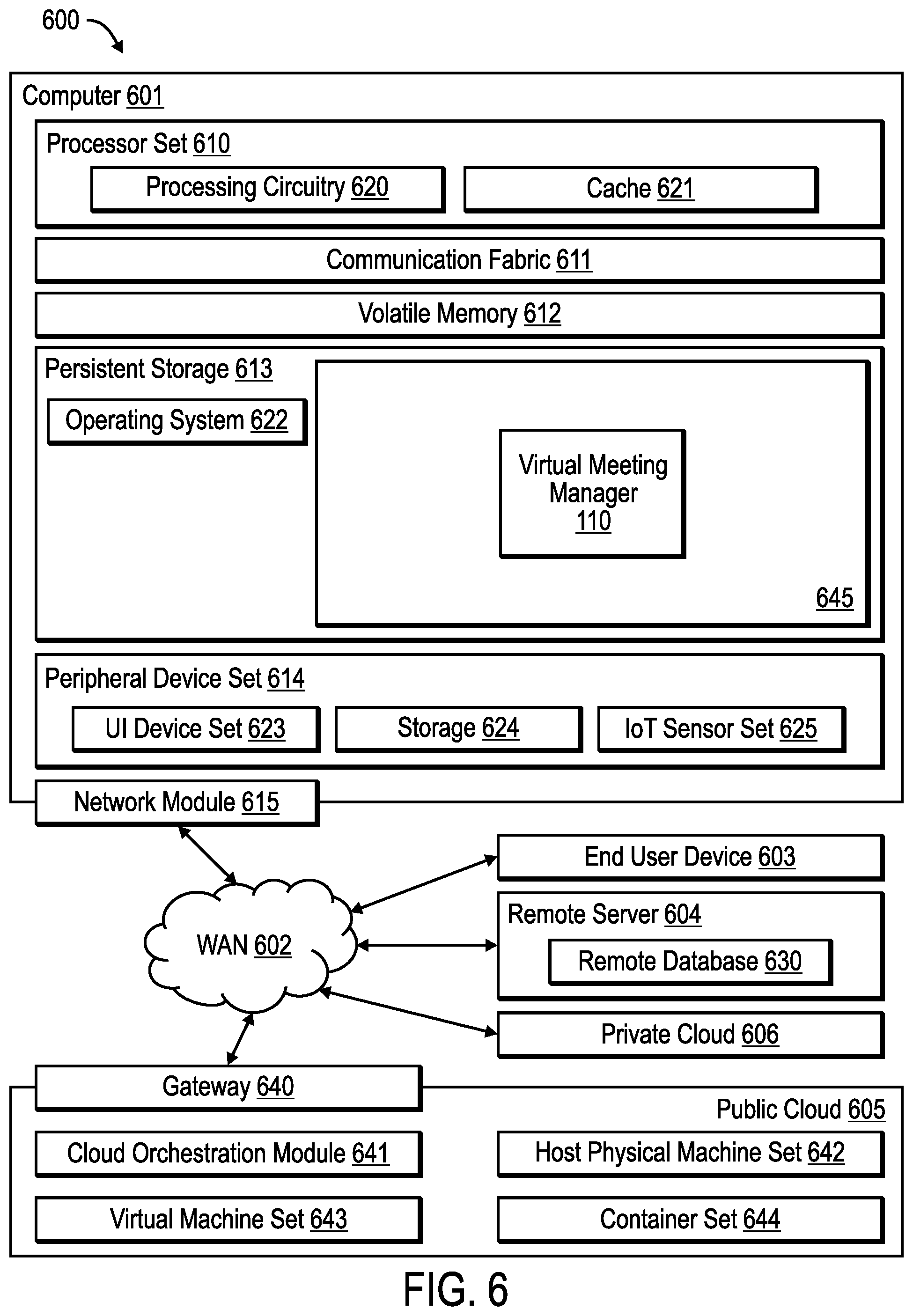 Patent US12323736 Figure 5 – Rendering an extended-reality representation of a virtual meeting including virtual controllers corresponding to real-world controllers in a real-world location