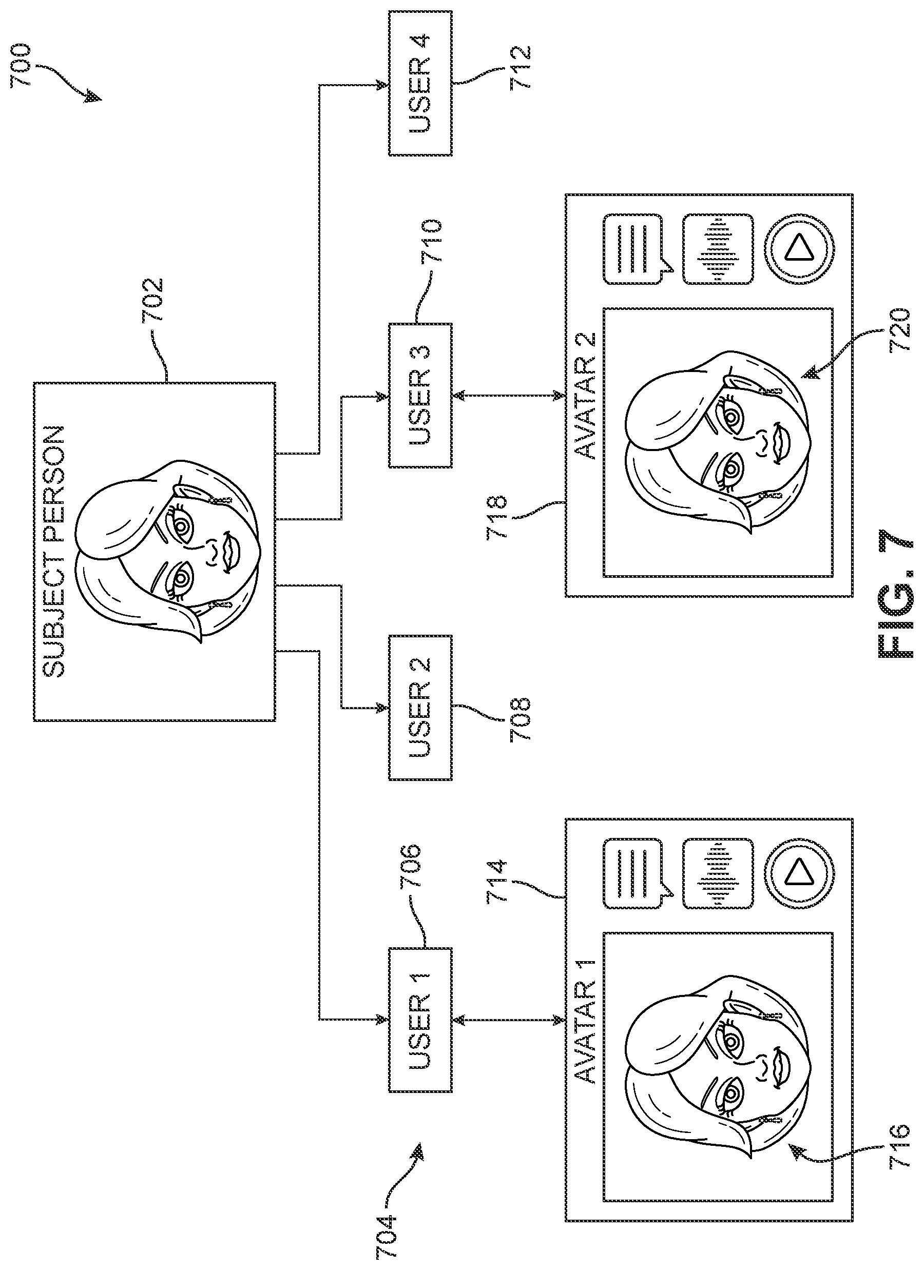 Patent US12323737 Figure 7 – System and method for an interactive digitally rendered avatar of a subject person