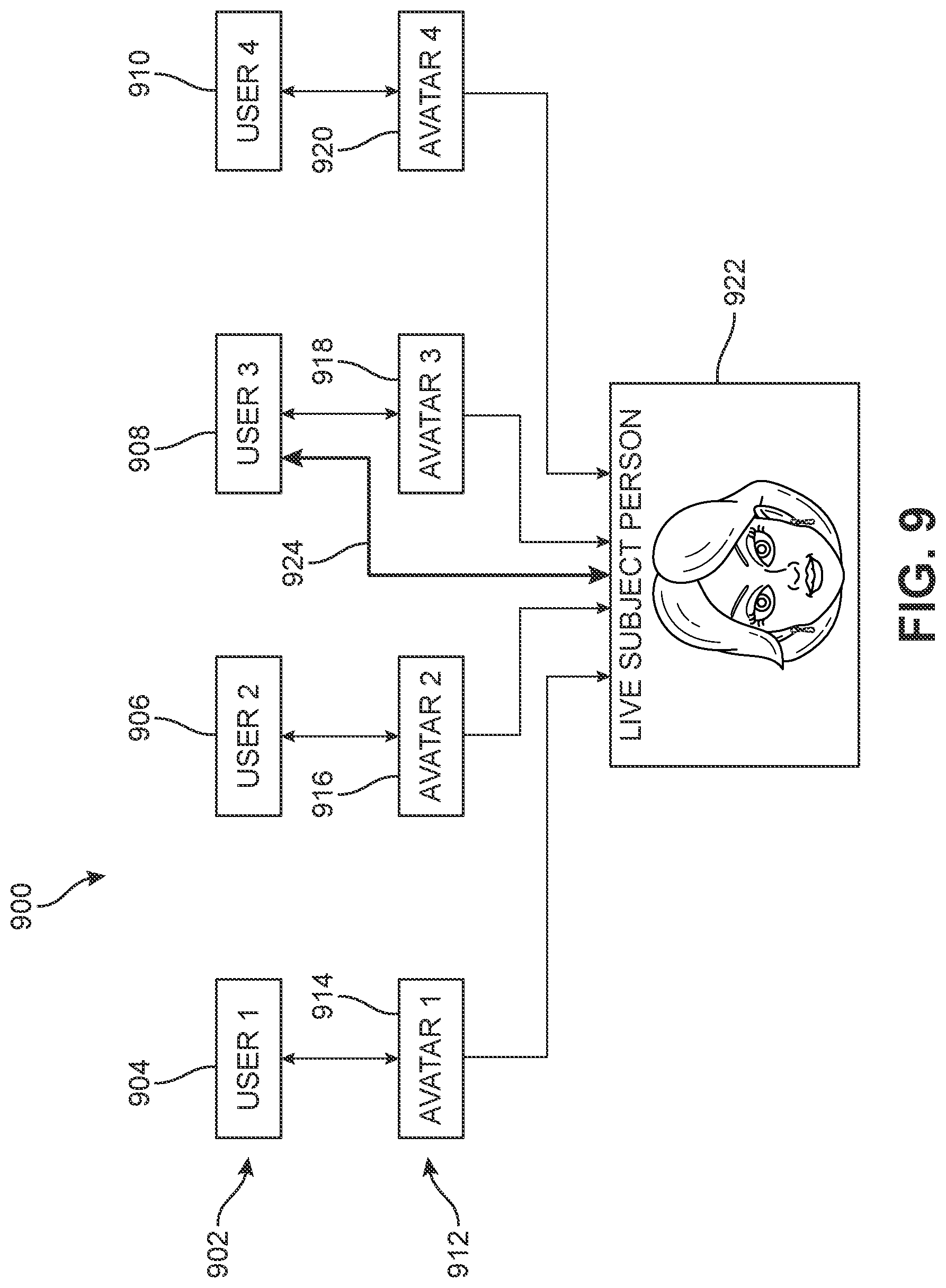 Patent US12323737 Figure 9 – System and method for an interactive digitally rendered avatar of a subject person
