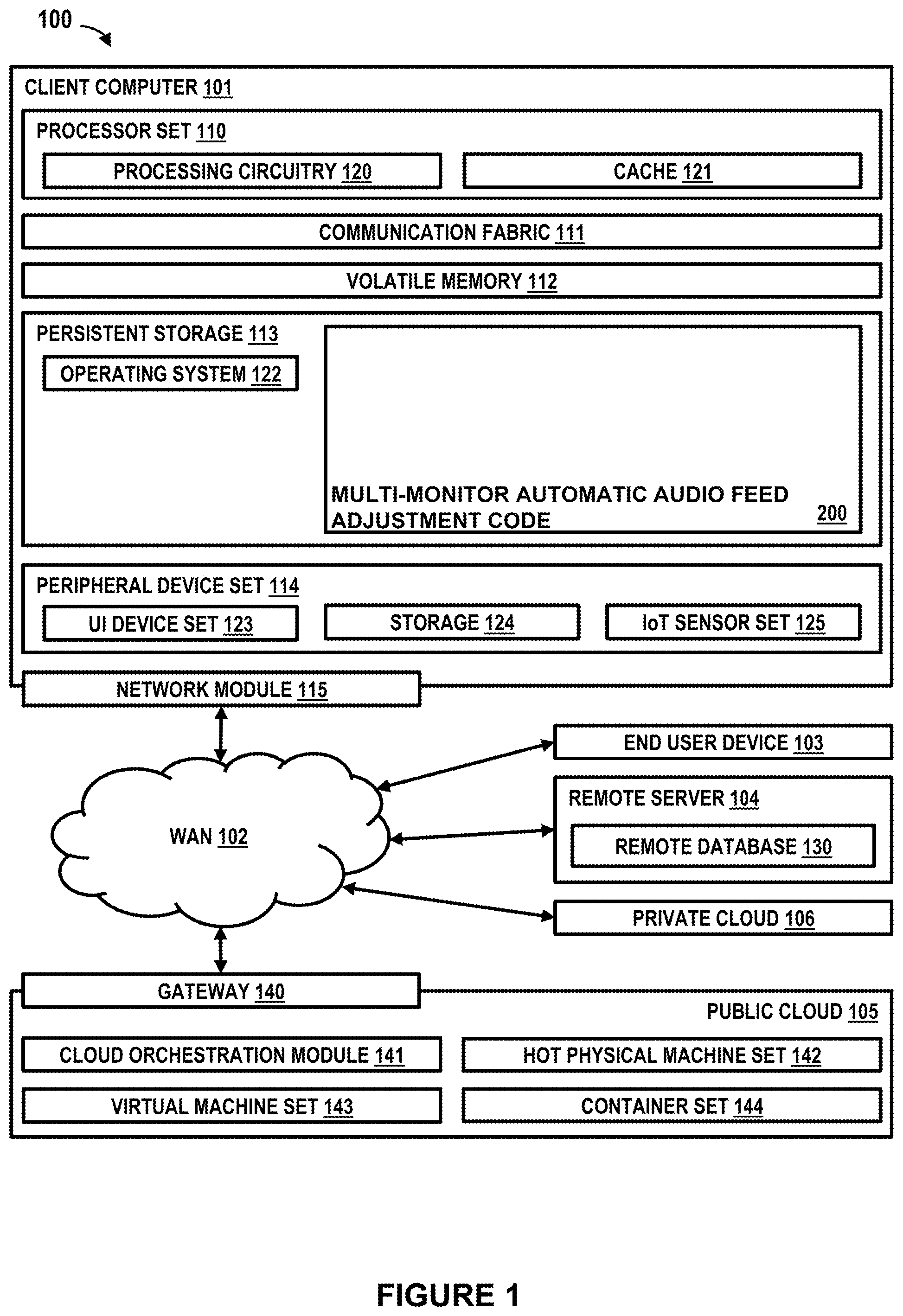 Patent US12323740 Figure 1 – Multi-monitor automatic audio feed adjustment