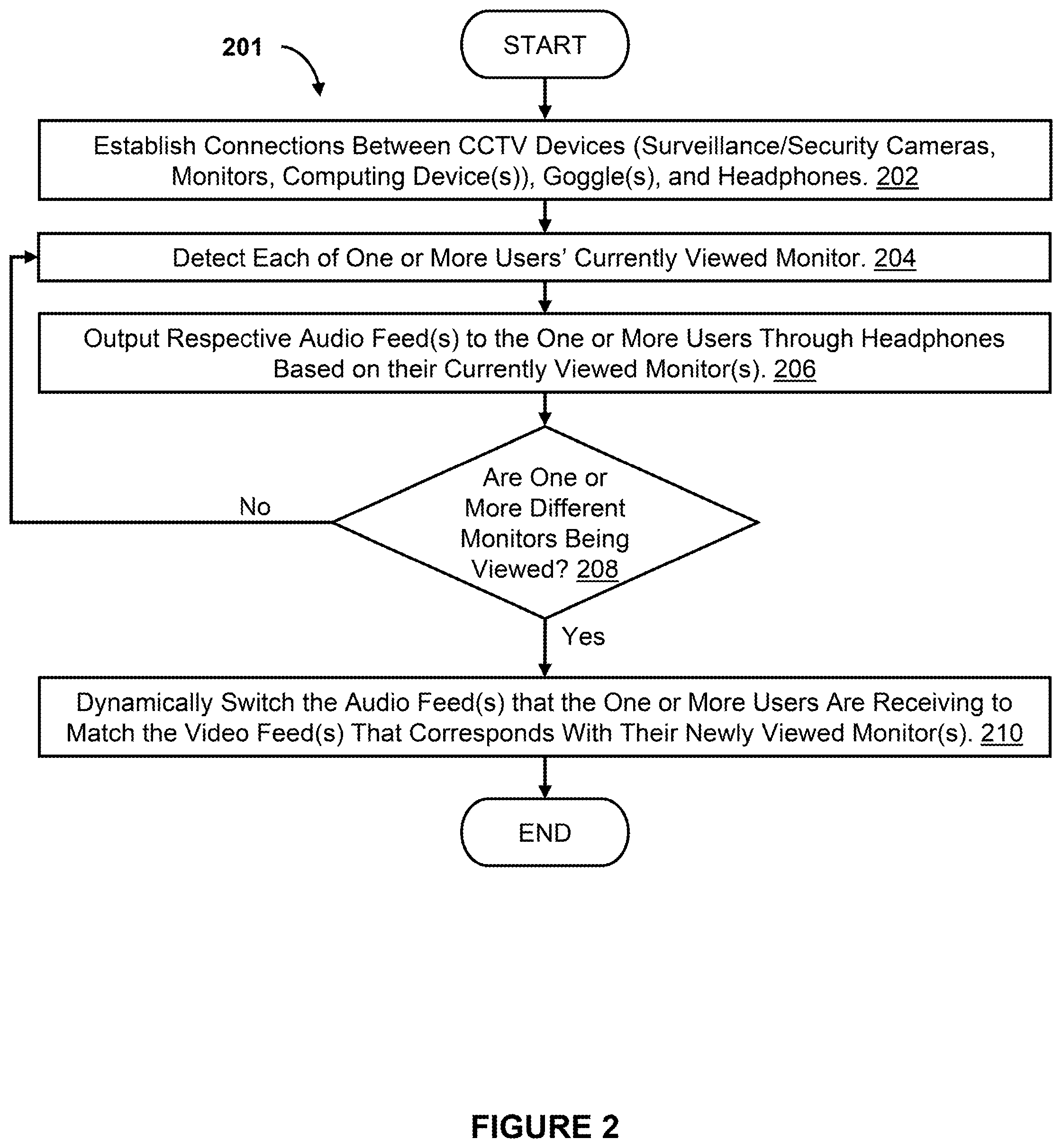 Patent US12323740 Figure 2 – Multi-monitor automatic audio feed adjustment