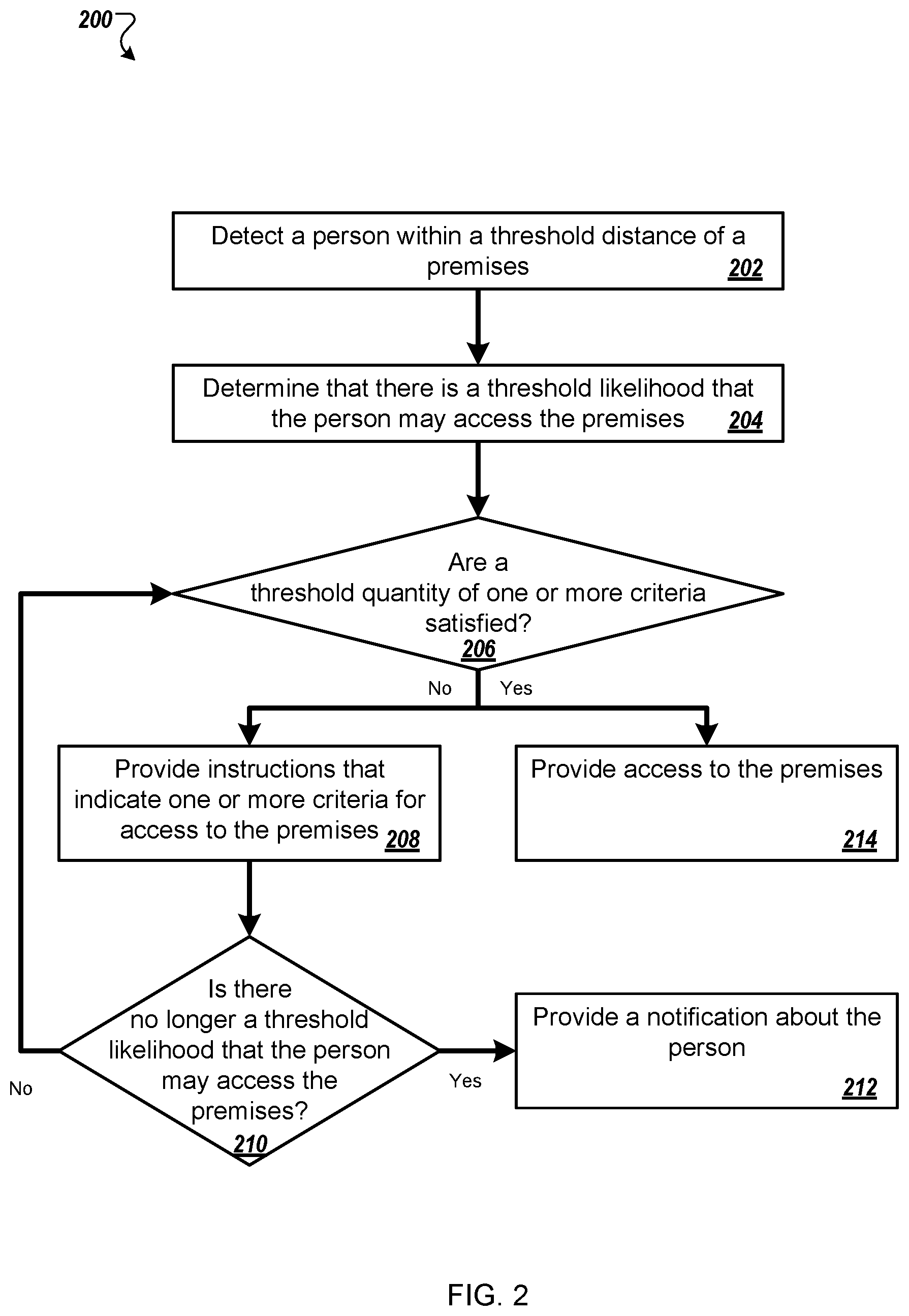 Patent US12323742 Figure 2 – Access control system