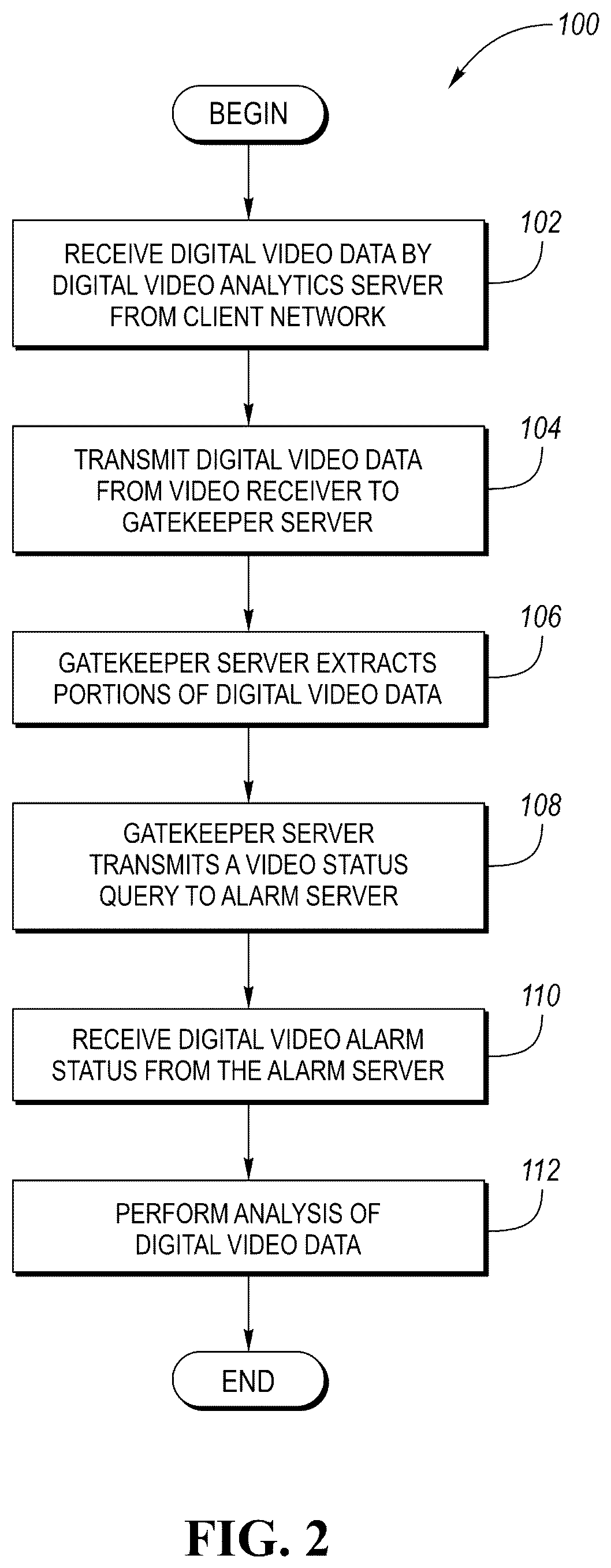 Patent US12323744 Figure 2 – Digital video alarm human monitoring computer system