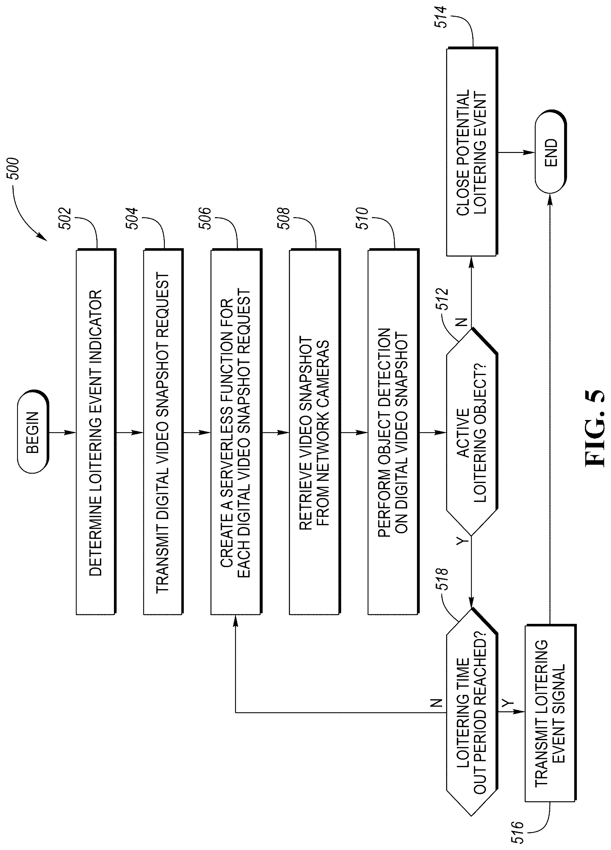 Patent US12323744 Figure 12 – Digital video alarm human monitoring computer system