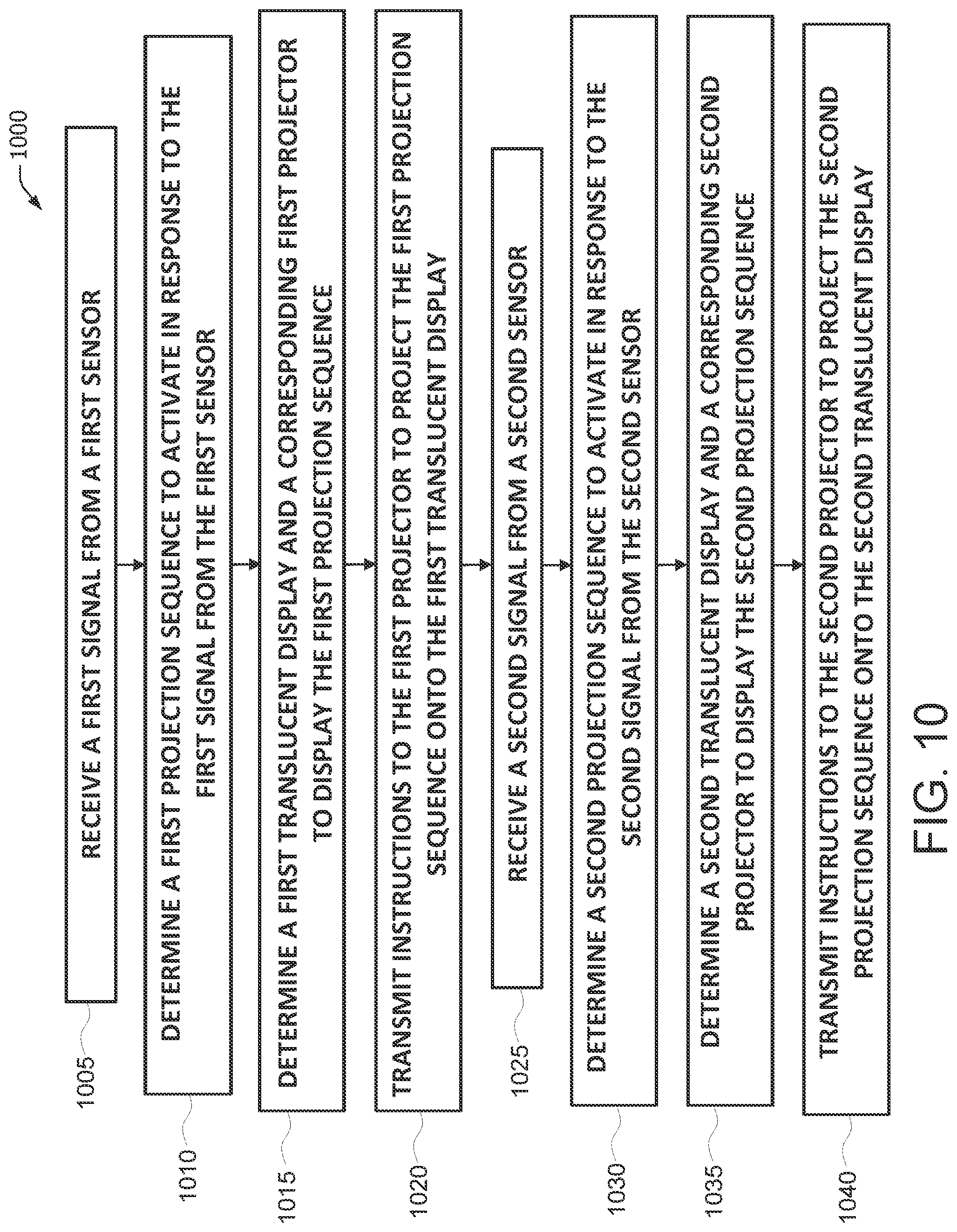 Patent US12323746 Figure 12 – Projection system for translucent displays and methods of operating thereof