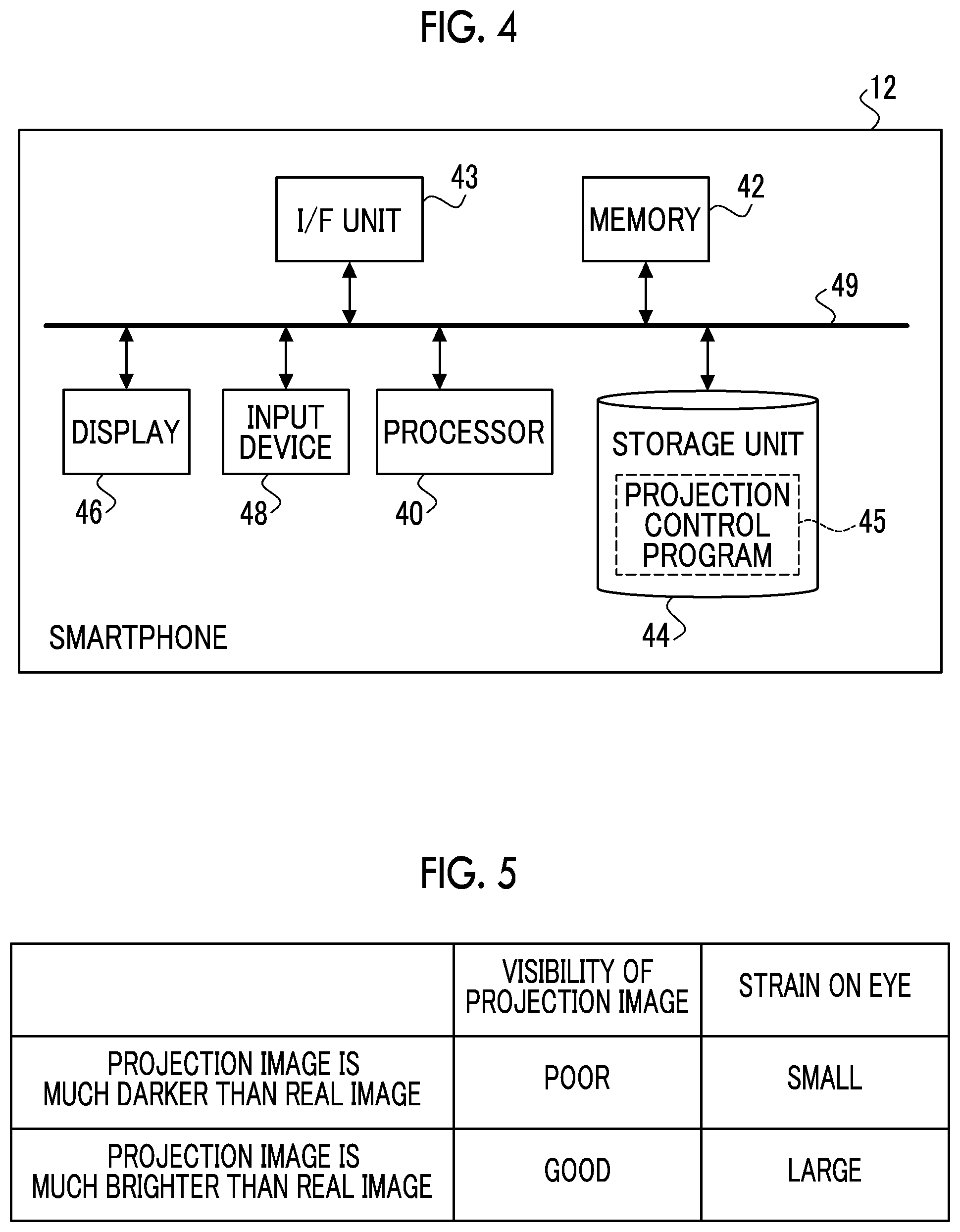 Patent US12323747 Figure 3 – Control device, control method, and control program for augmented reality device which adjusts a projection image brightness according to a measured user pupil size
