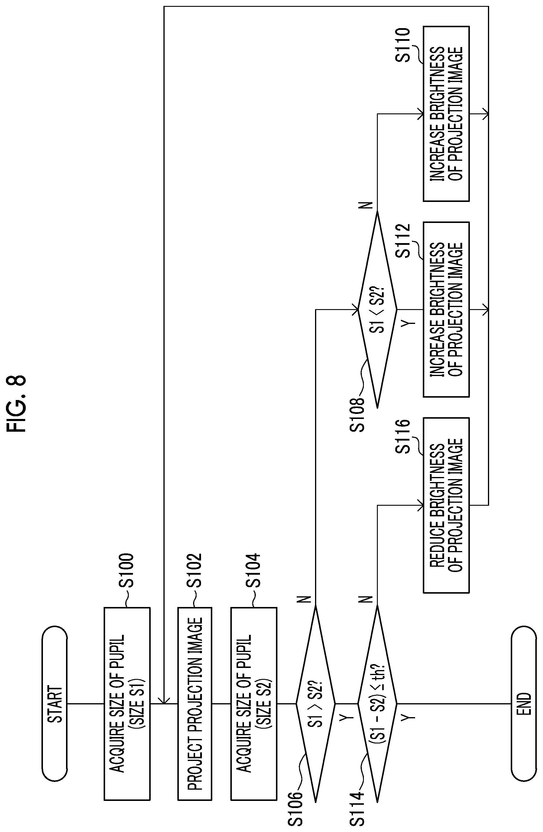Patent US12323747 Figure 7 – Control device, control method, and control program for augmented reality device which adjusts a projection image brightness according to a measured user pupil size