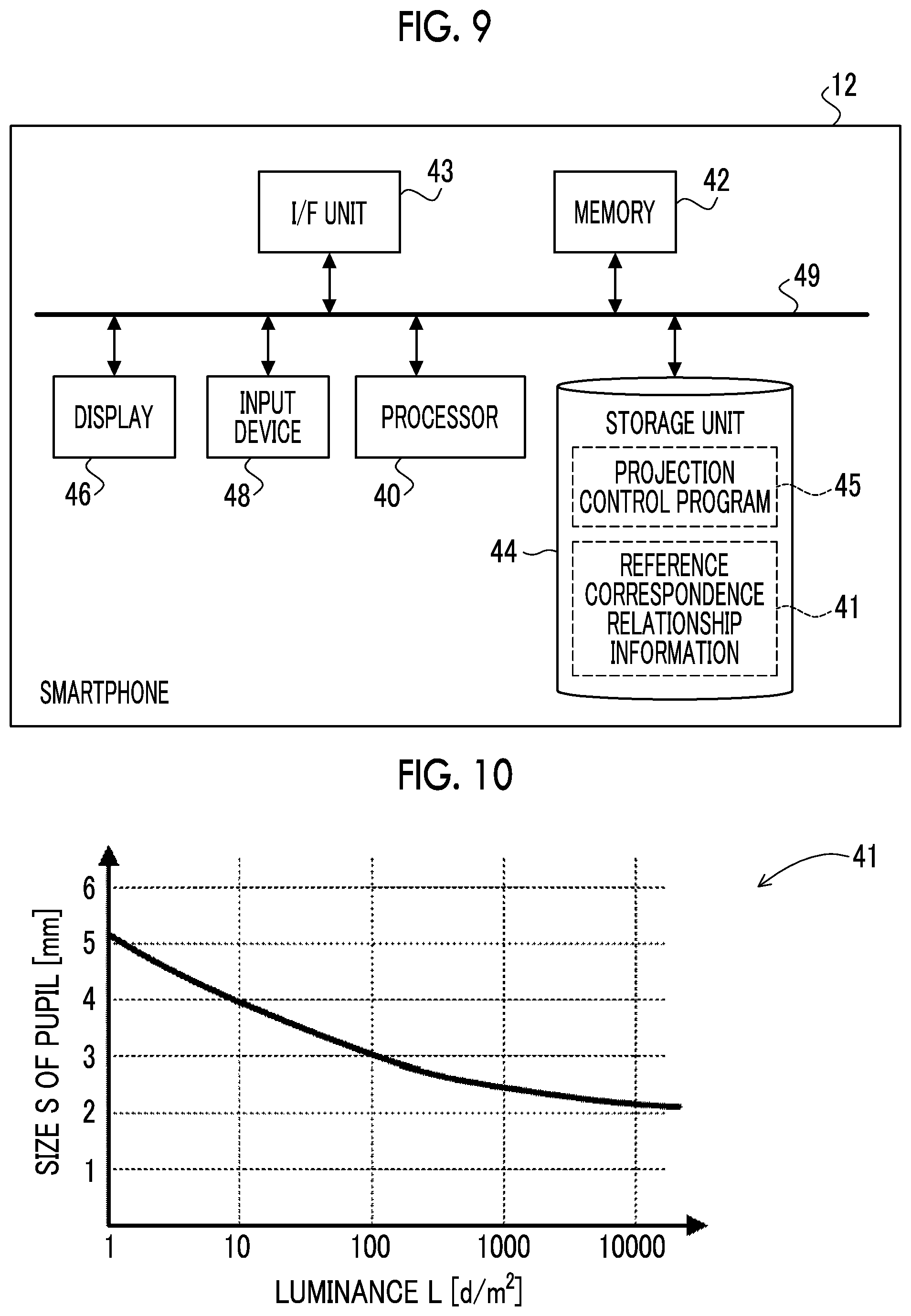 Patent US12323747 Figure 8 – Control device, control method, and control program for augmented reality device which adjusts a projection image brightness according to a measured user pupil size