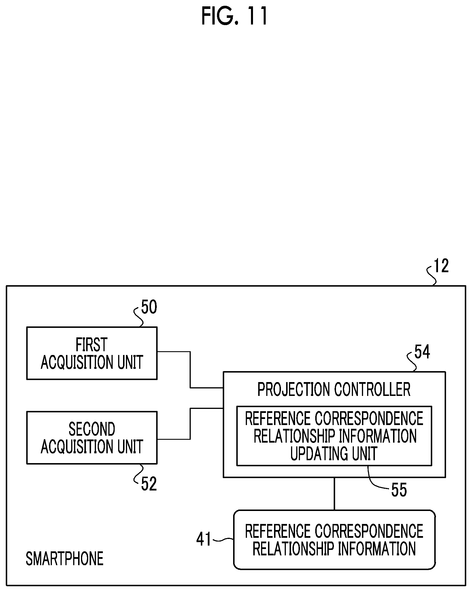 Patent US12323747 Figure 9 – Control device, control method, and control program for augmented reality device which adjusts a projection image brightness according to a measured user pupil size