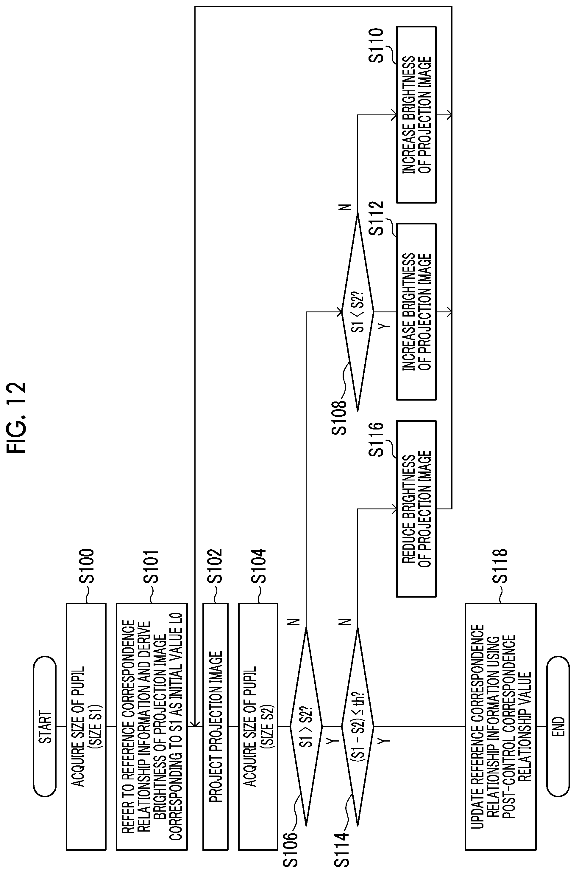 Patent US12323747 Figure 10 – Control device, control method, and control program for augmented reality device which adjusts a projection image brightness according to a measured user pupil size
