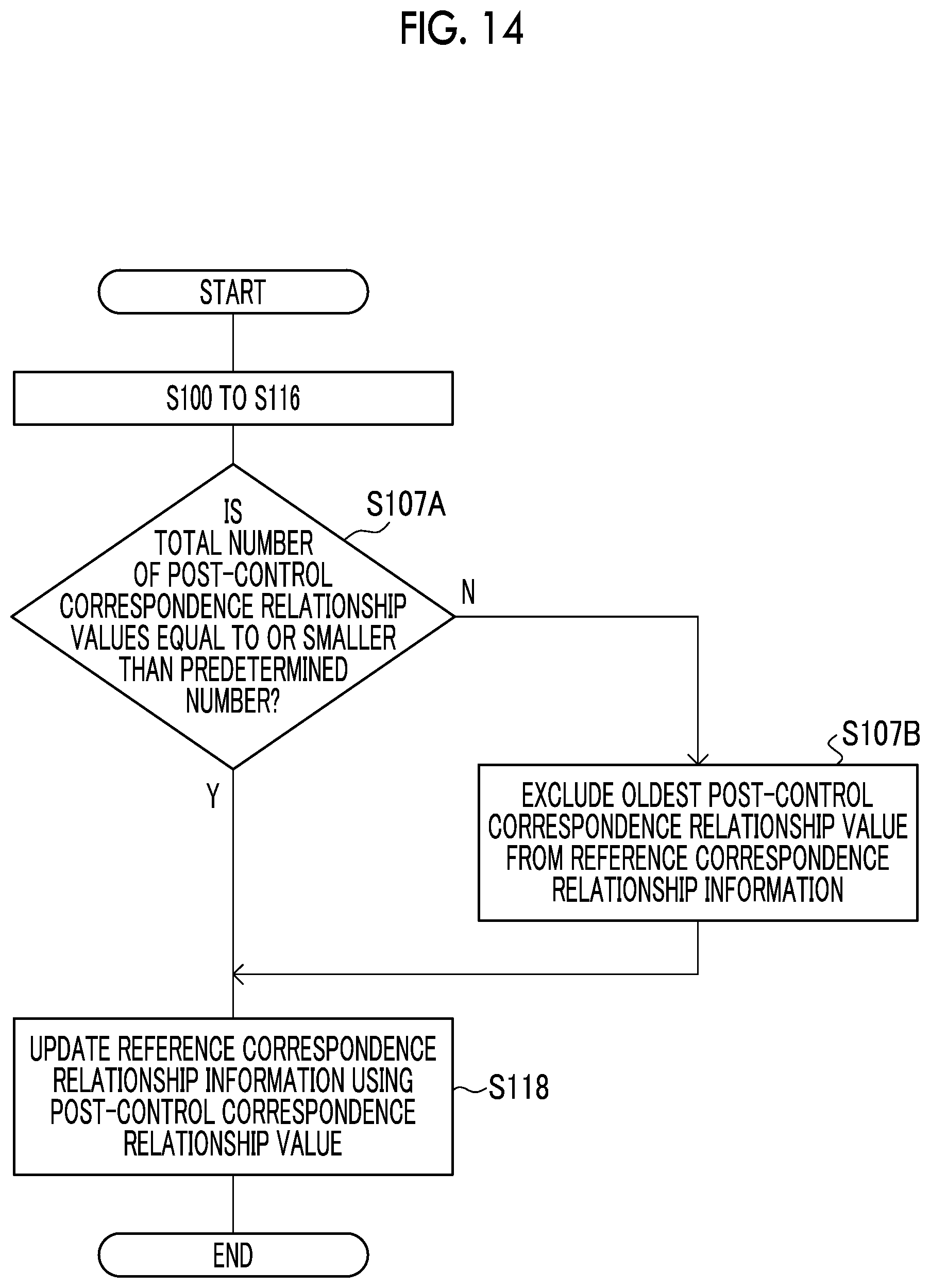Patent US12323747 Figure 12 – Control device, control method, and control program for augmented reality device which adjusts a projection image brightness according to a measured user pupil size