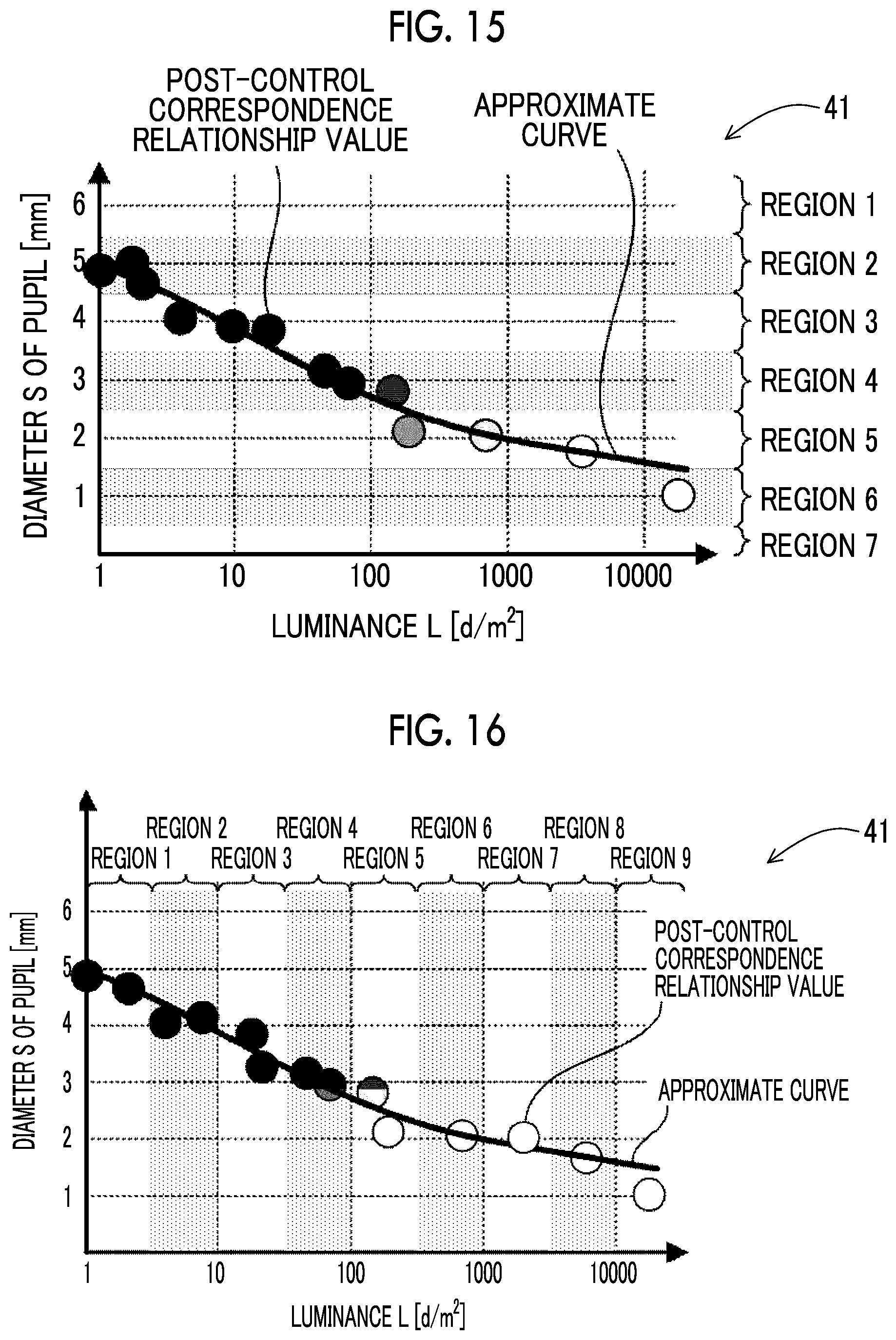 Patent US12323747 Figure 13 – Control device, control method, and control program for augmented reality device which adjusts a projection image brightness according to a measured user pupil size
