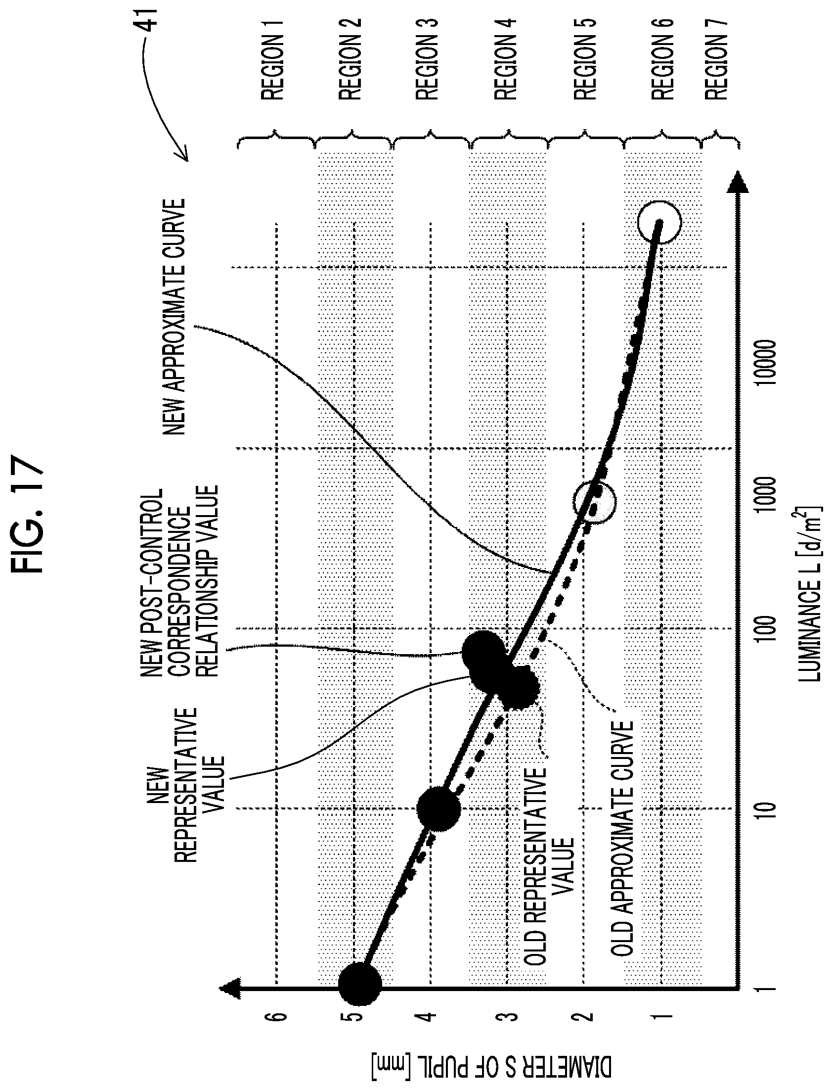 Patent US12323747 Figure 14 – Control device, control method, and control program for augmented reality device which adjusts a projection image brightness according to a measured user pupil size