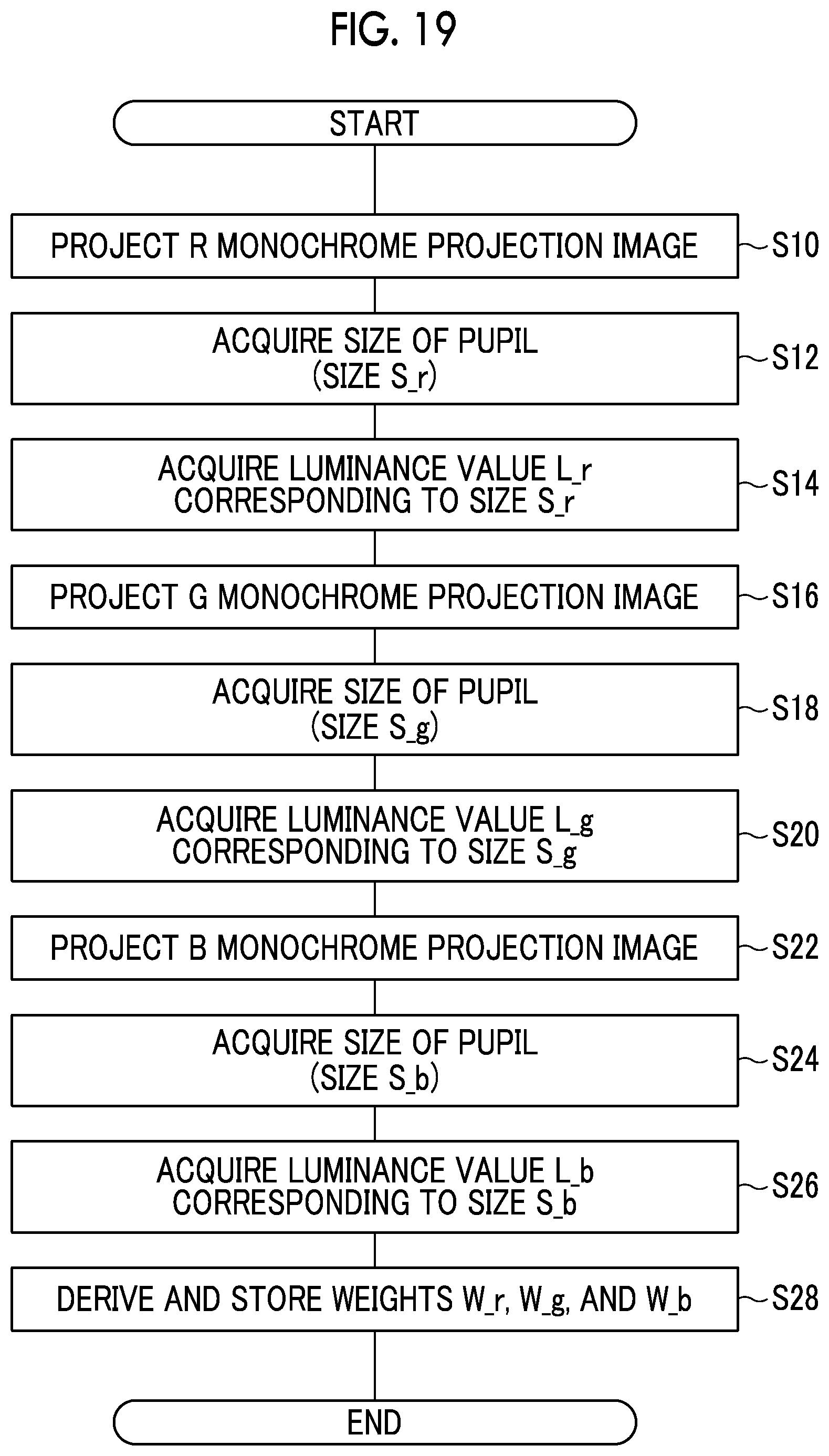 Patent US12323747 Figure 16 – Control device, control method, and control program for augmented reality device which adjusts a projection image brightness according to a measured user pupil size