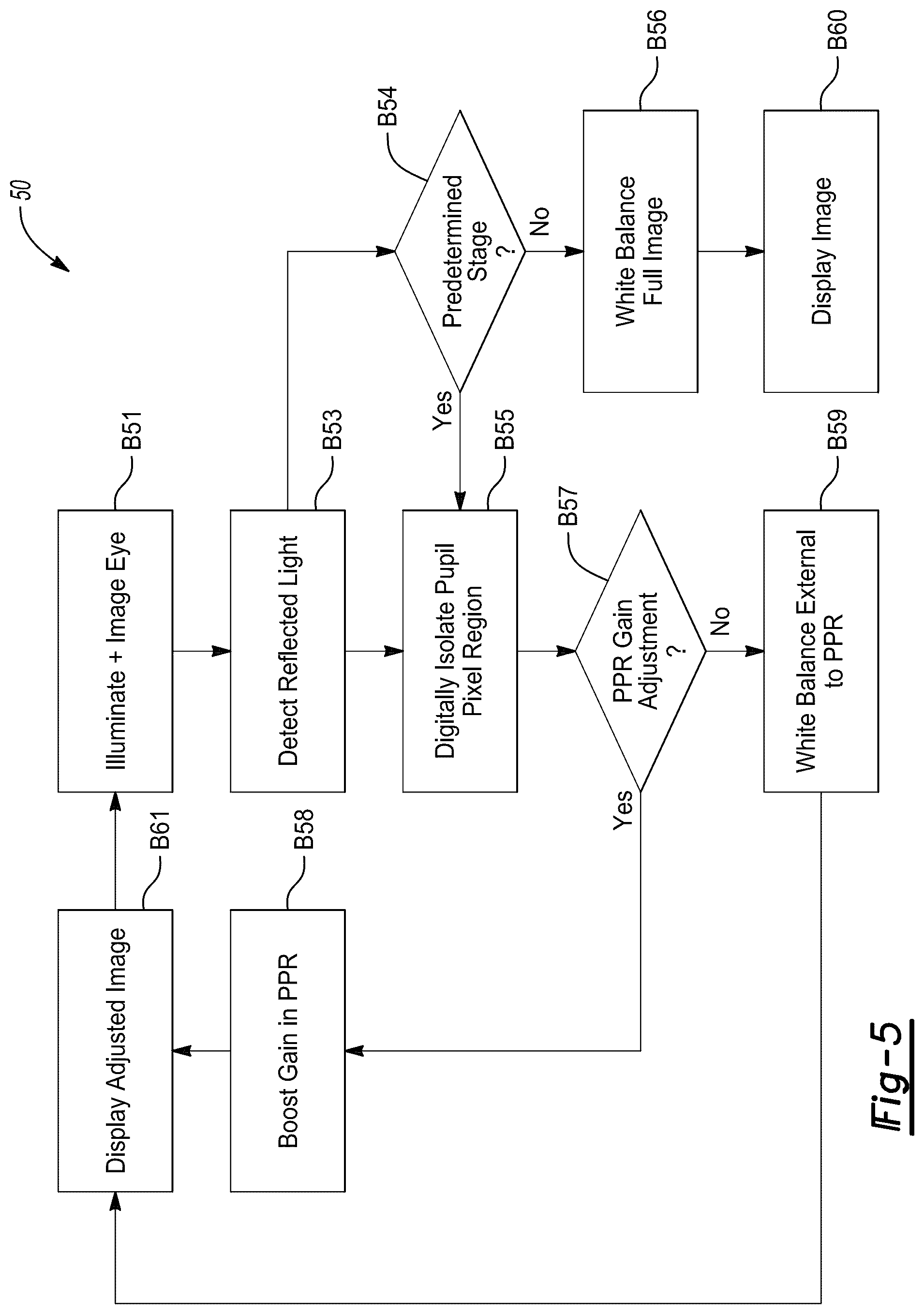 Patent US12323749 Figure 4 – Warm white light illumination and digital image processing of digital images during microsurgery