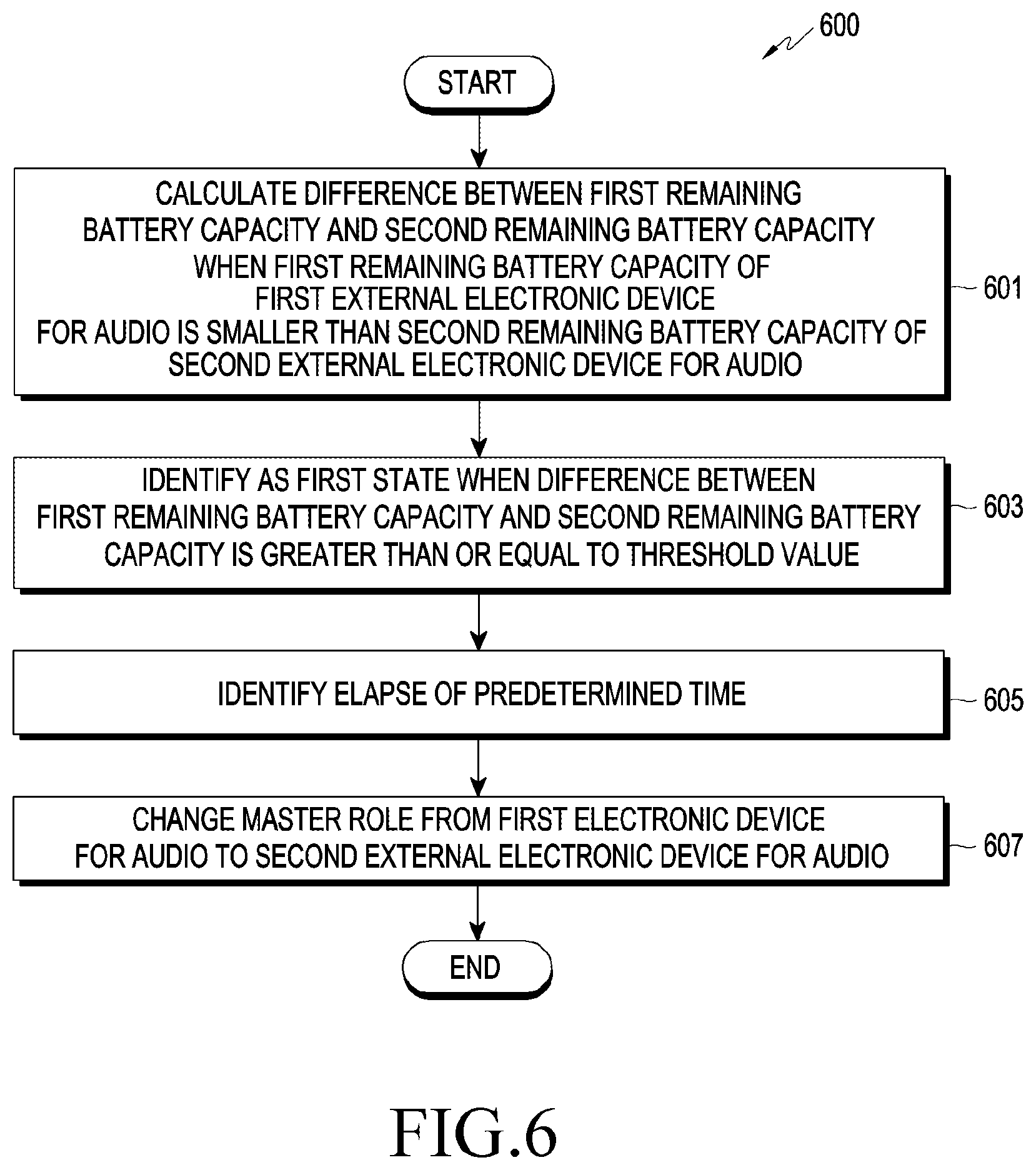 Patent US12323758 Figure 6 – Electronic device for audio, and method for managing power in electronic device for audio