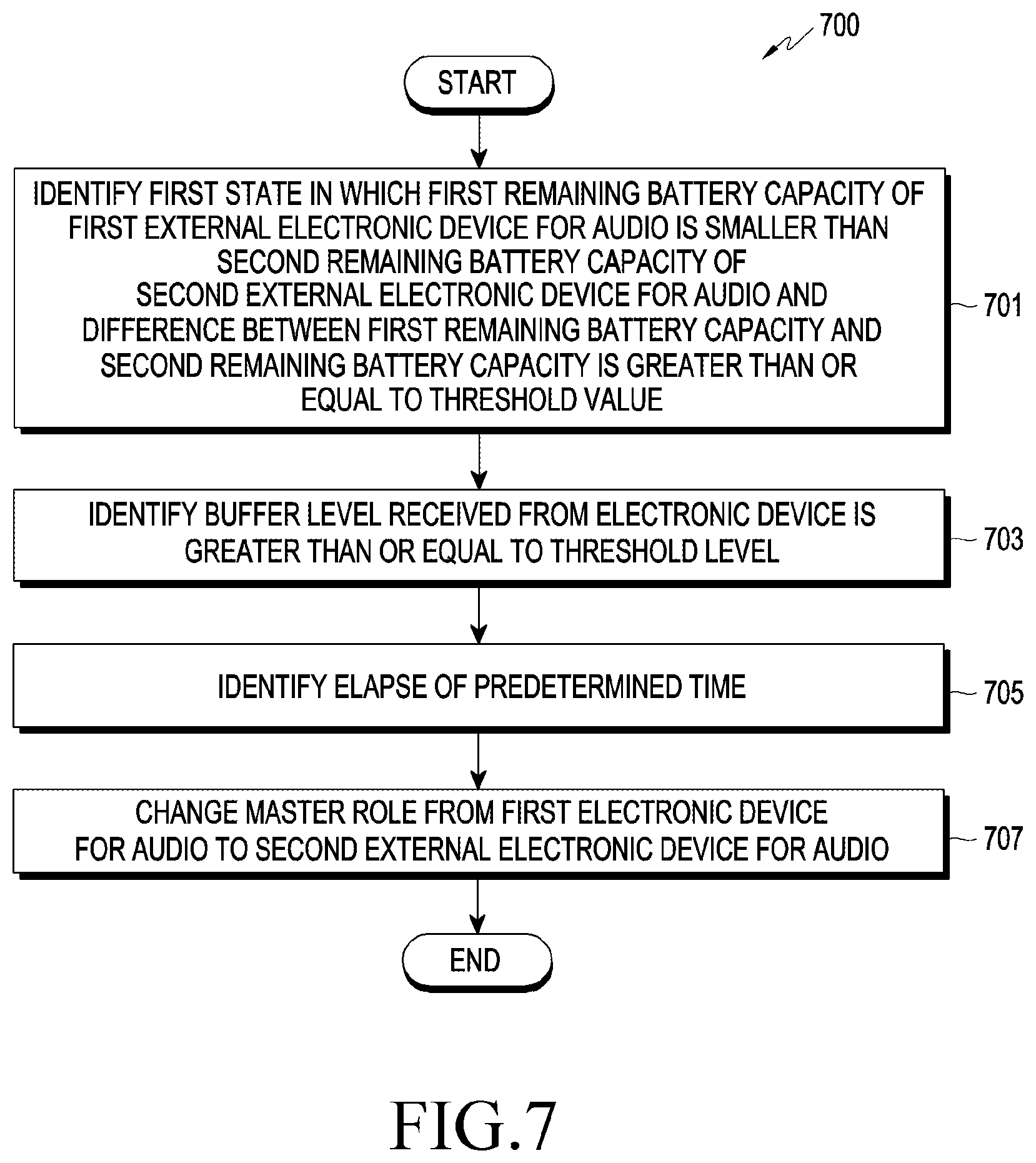Patent US12323758 Figure 7 – Electronic device for audio, and method for managing power in electronic device for audio
