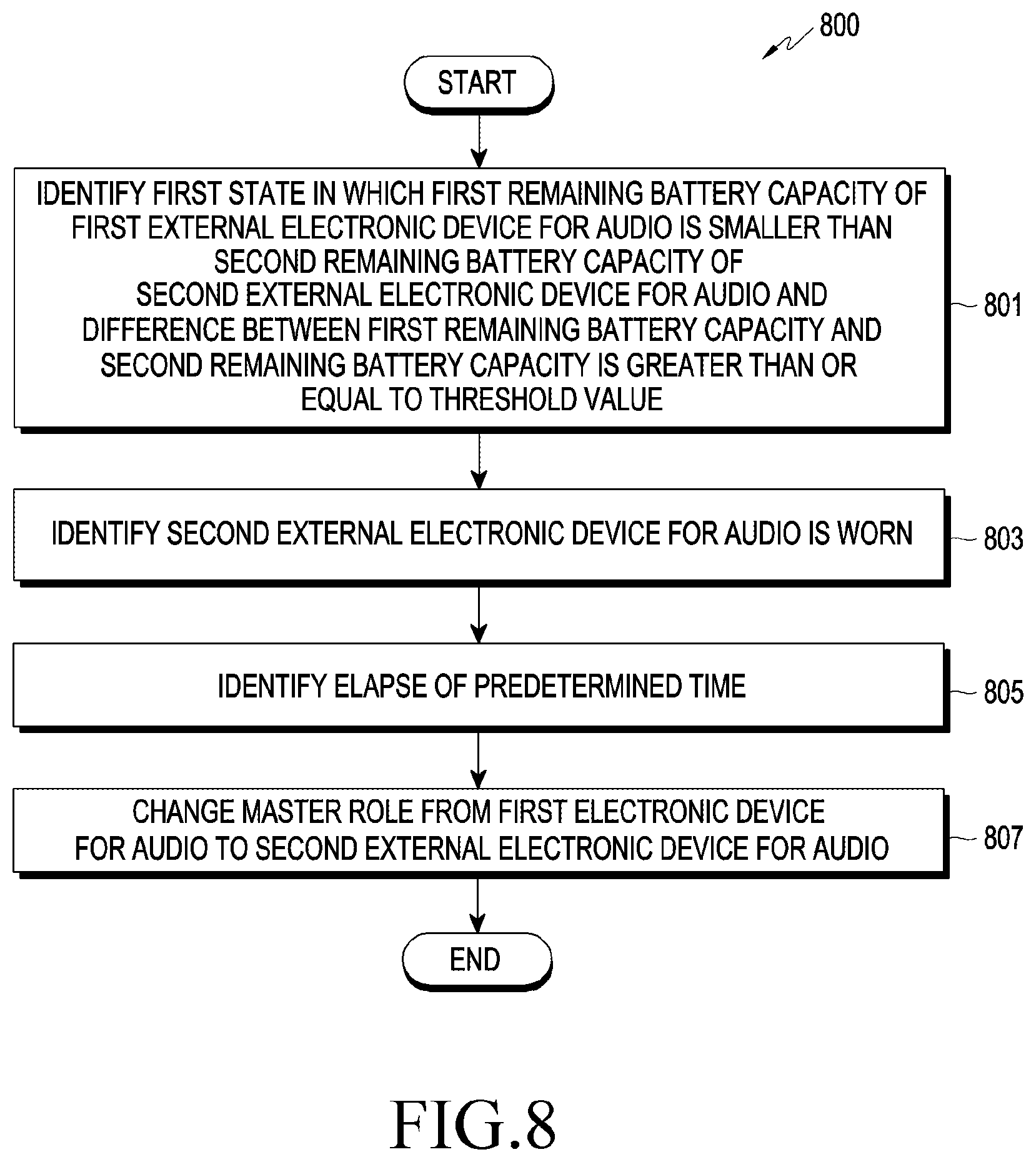 Patent US12323758 Figure 8 – Electronic device for audio, and method for managing power in electronic device for audio