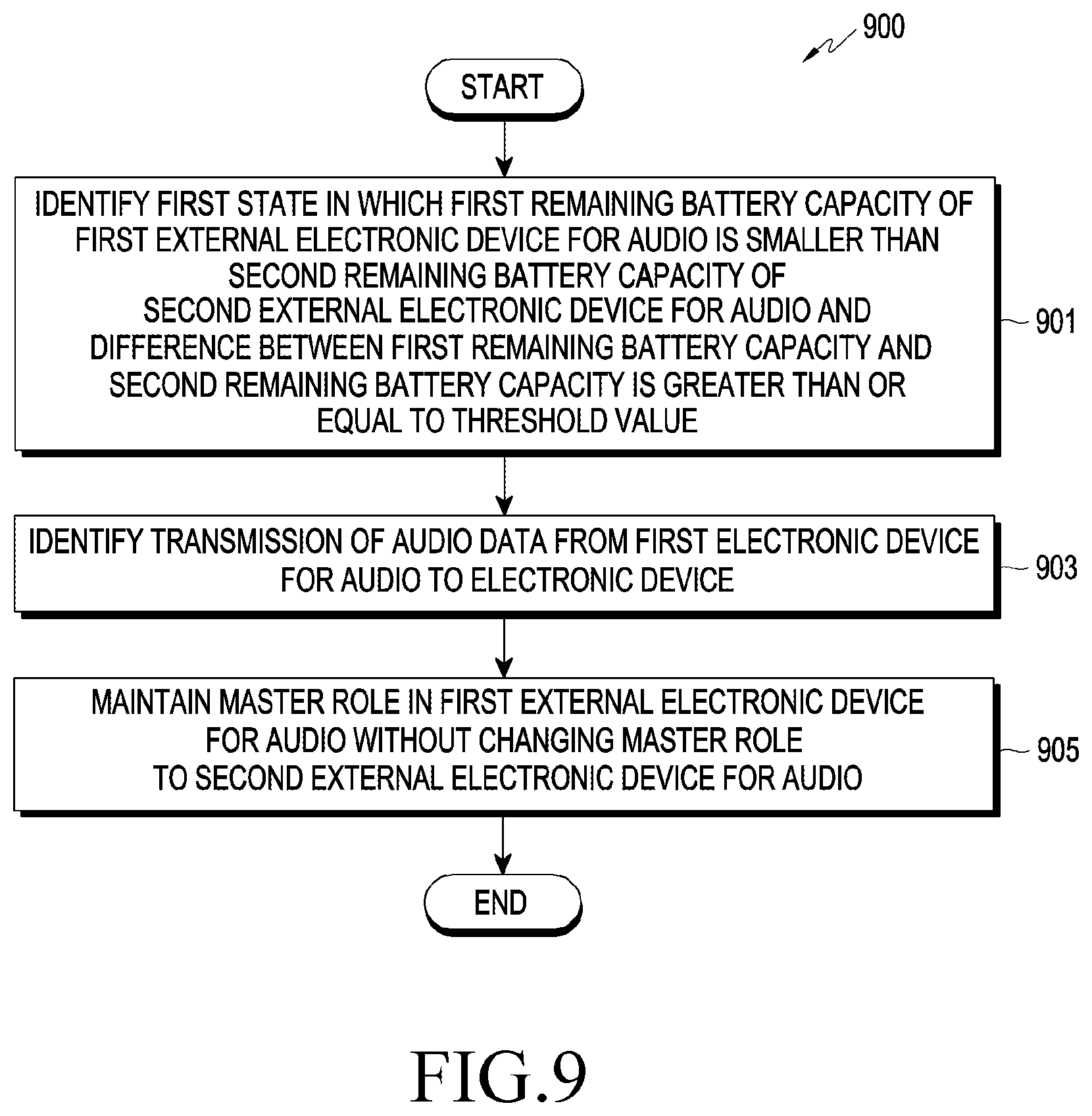 Patent US12323758 Figure 9 – Electronic device for audio, and method for managing power in electronic device for audio