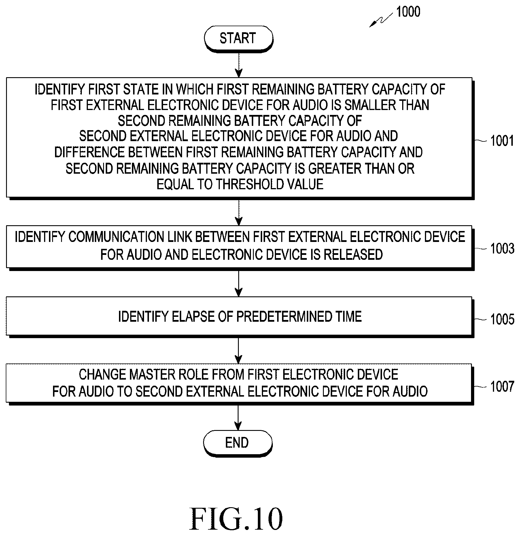 Patent US12323758 Figure 10 – Electronic device for audio, and method for managing power in electronic device for audio