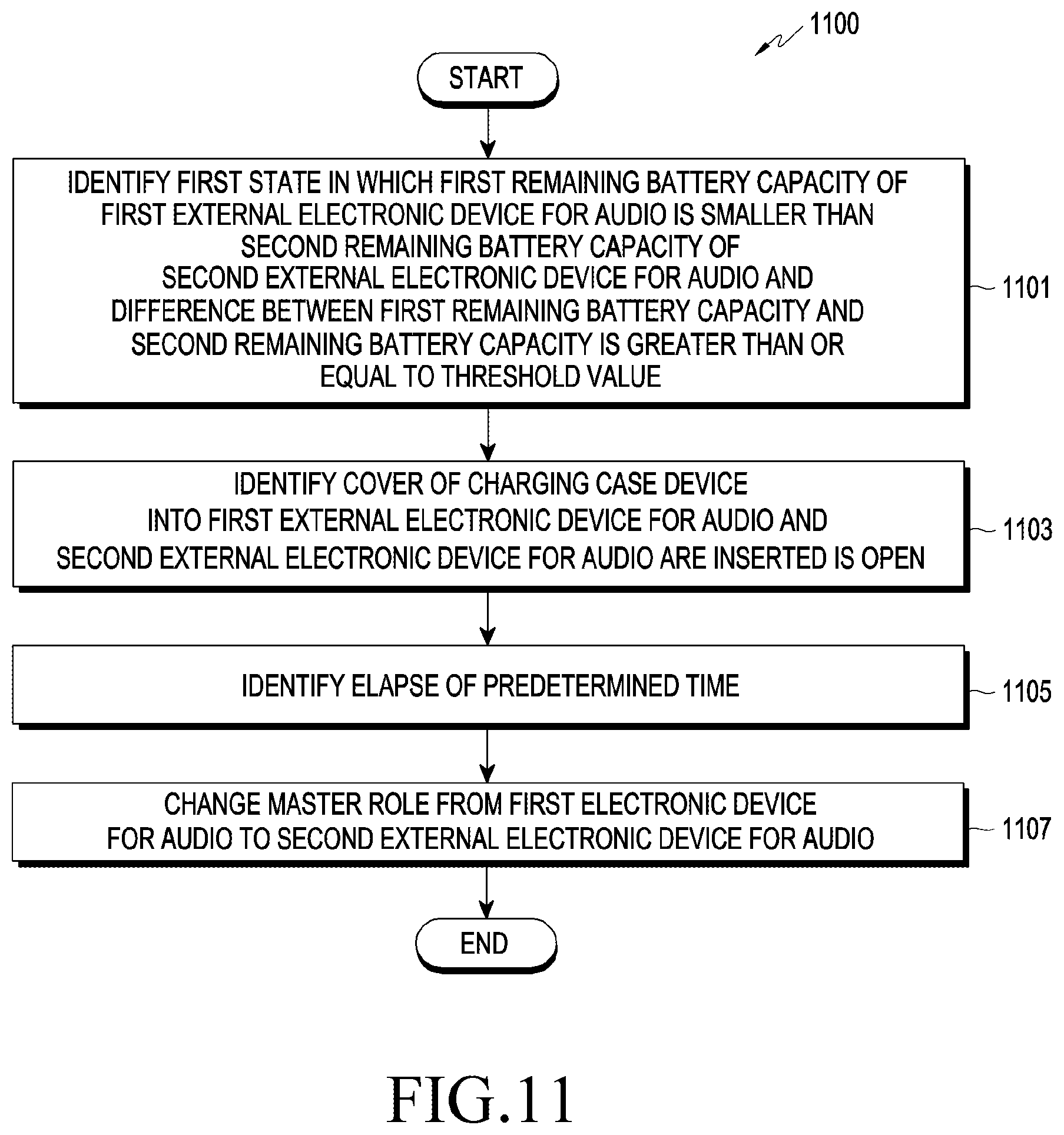 Patent US12323758 Figure 11 – Electronic device for audio, and method for managing power in electronic device for audio