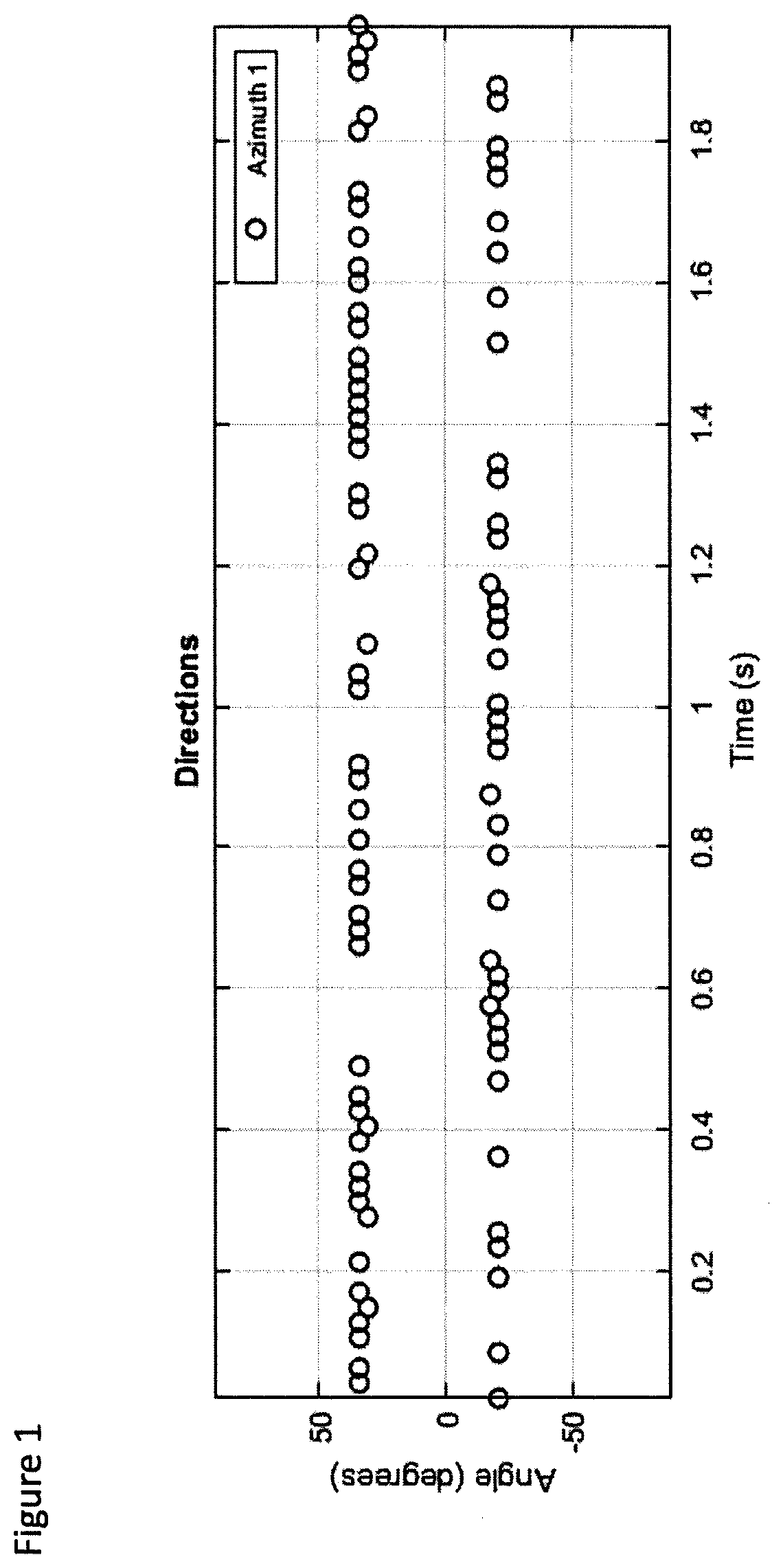 Patent US12323762 Figure 1 – Spatial audio capture