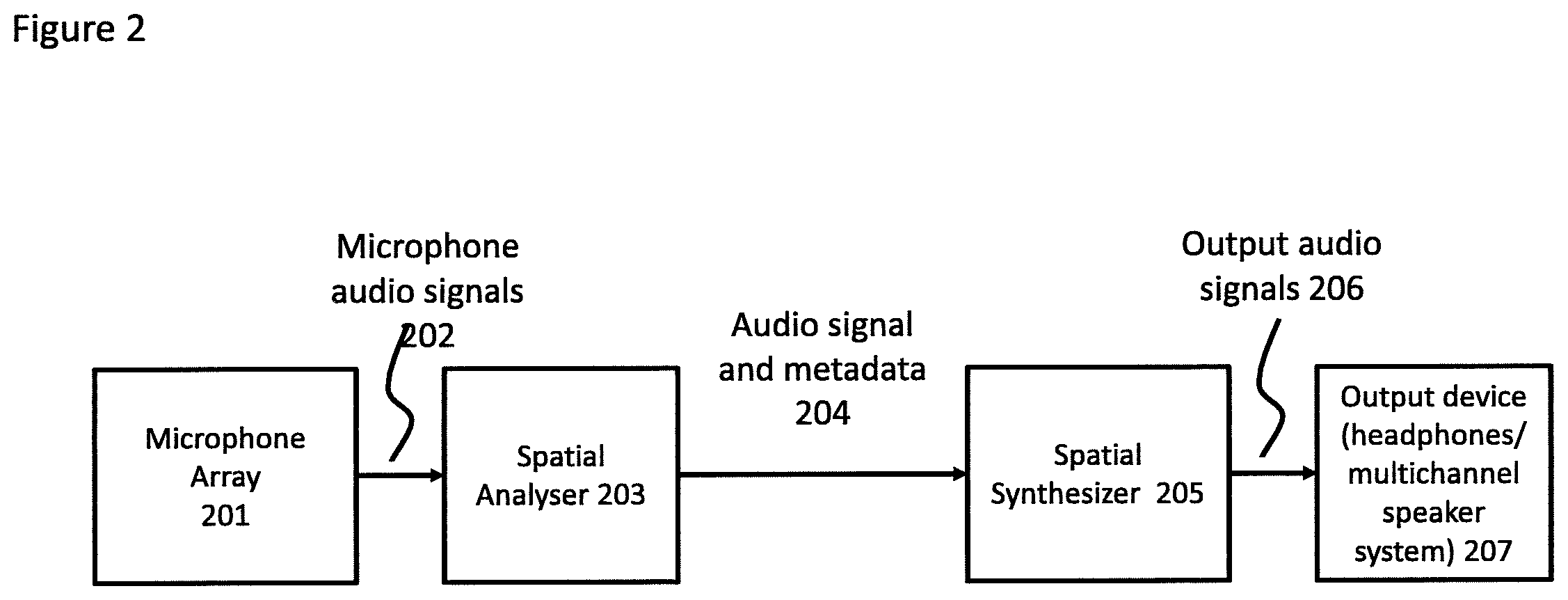 Patent US12323762 Figure 2 – Spatial audio capture