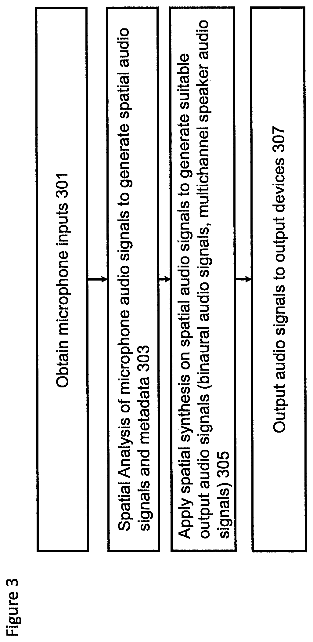 Patent US12323762 Figure 3 – Spatial audio capture