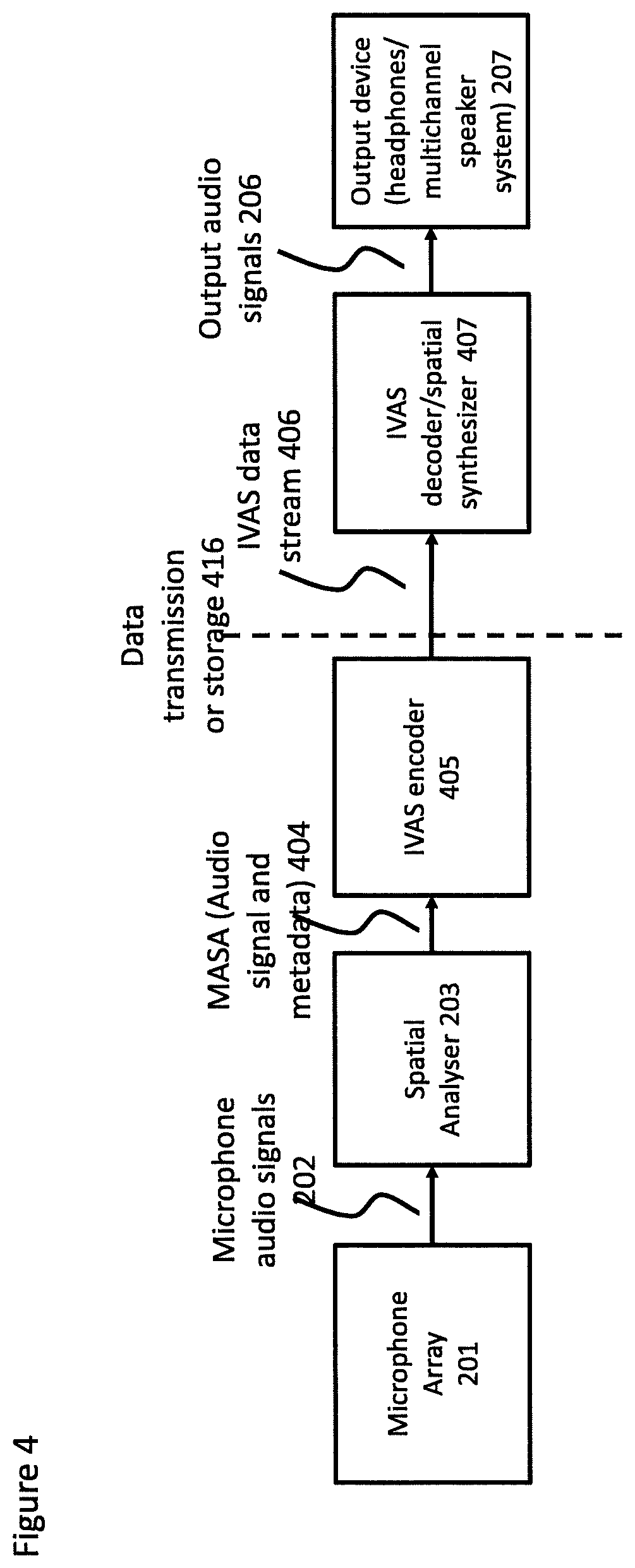 Patent US12323762 Figure 4 – Spatial audio capture