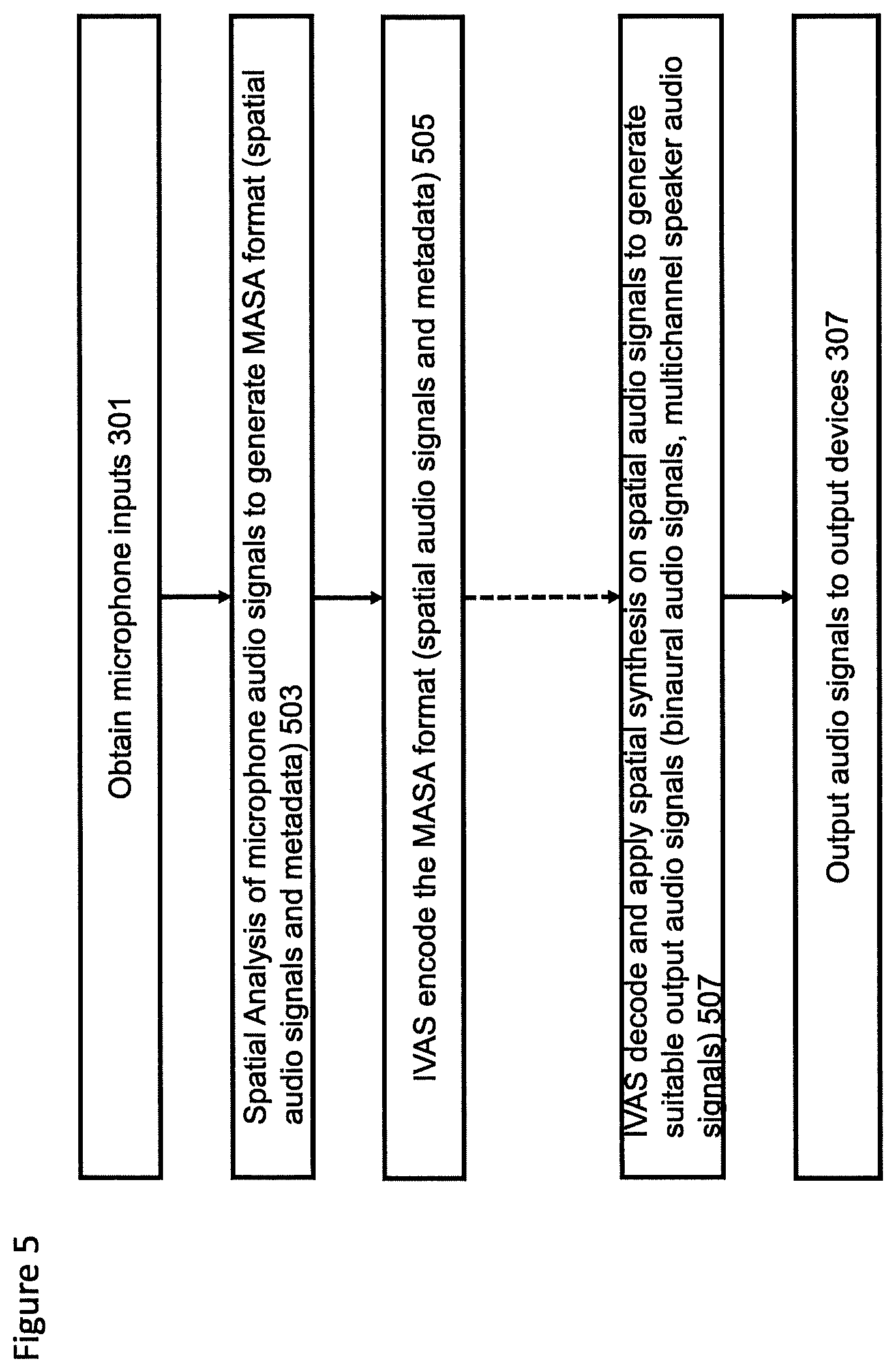 Patent US12323762 Figure 5 – Spatial audio capture