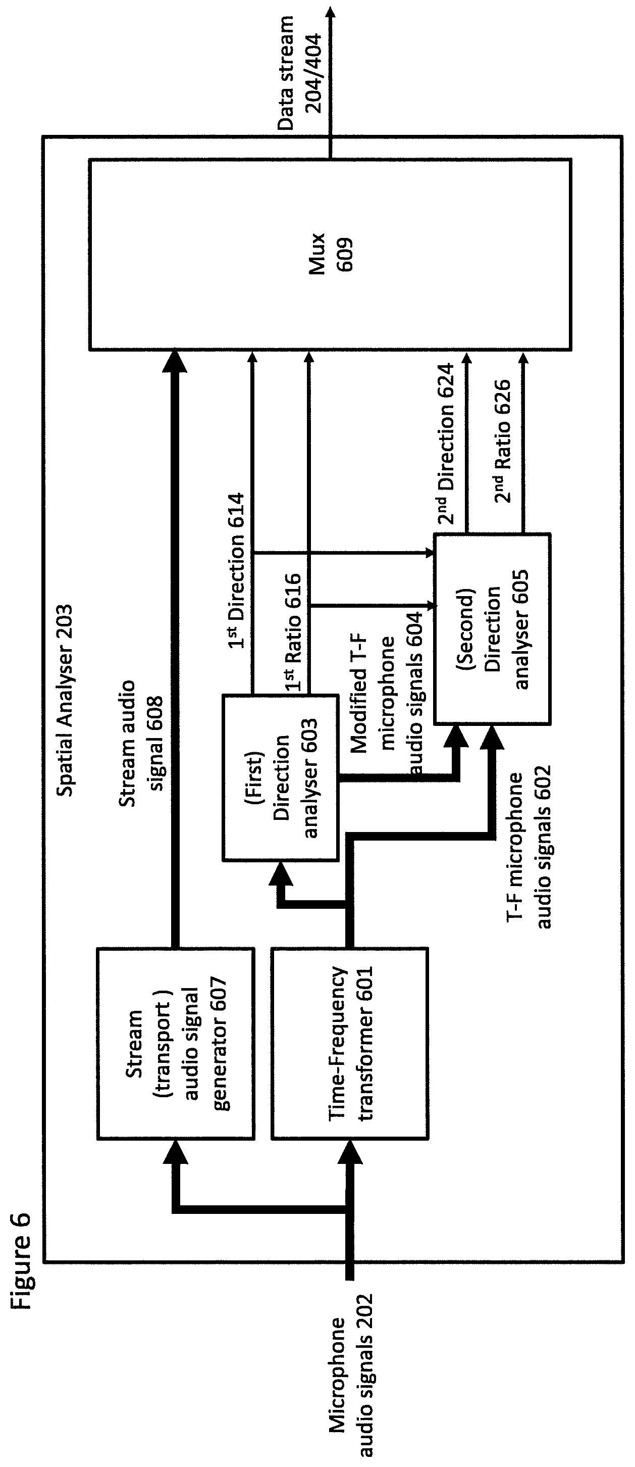Patent US12323762 Figure 6 – Spatial audio capture