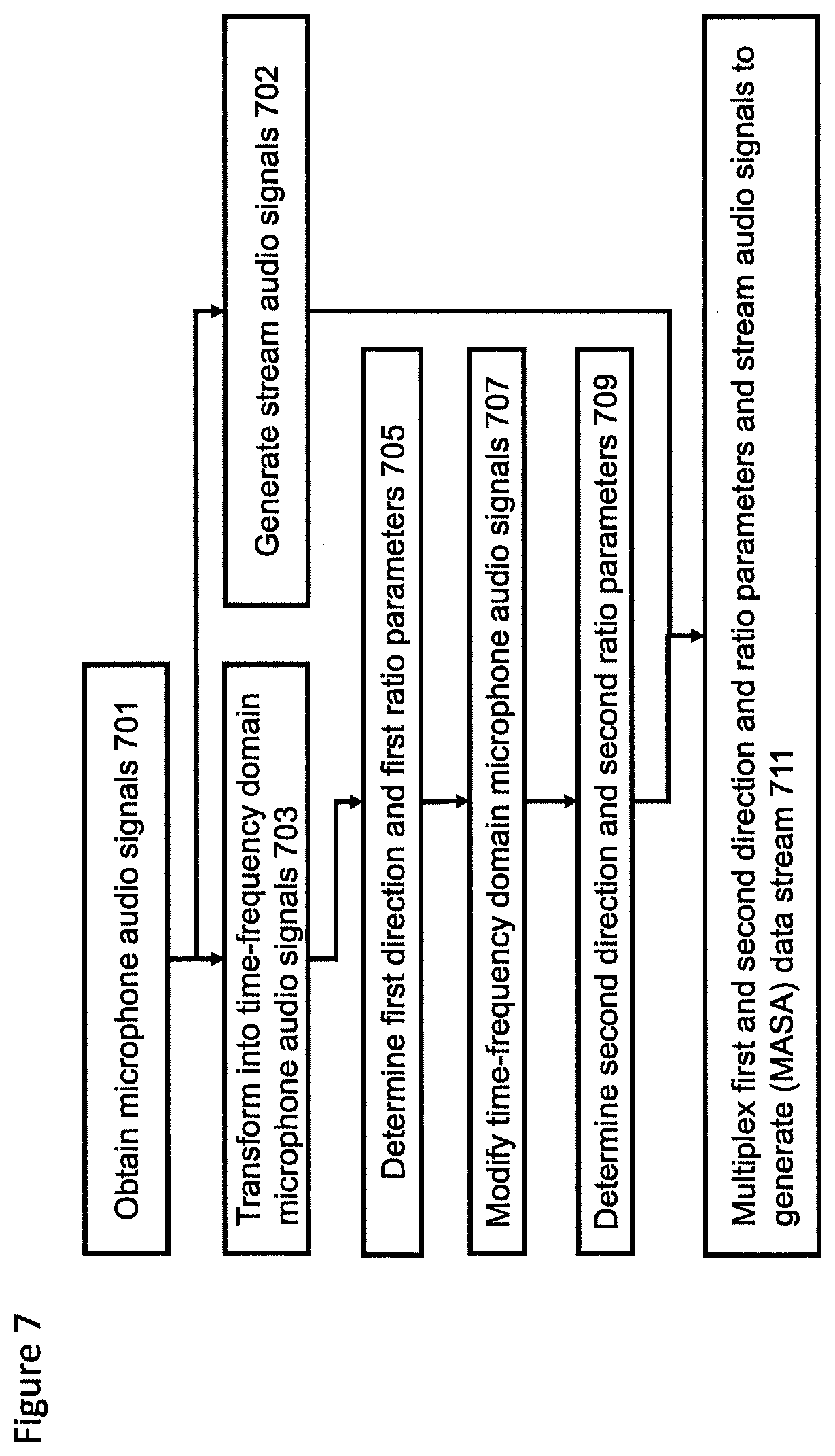 Patent US12323762 Figure 7 – Spatial audio capture